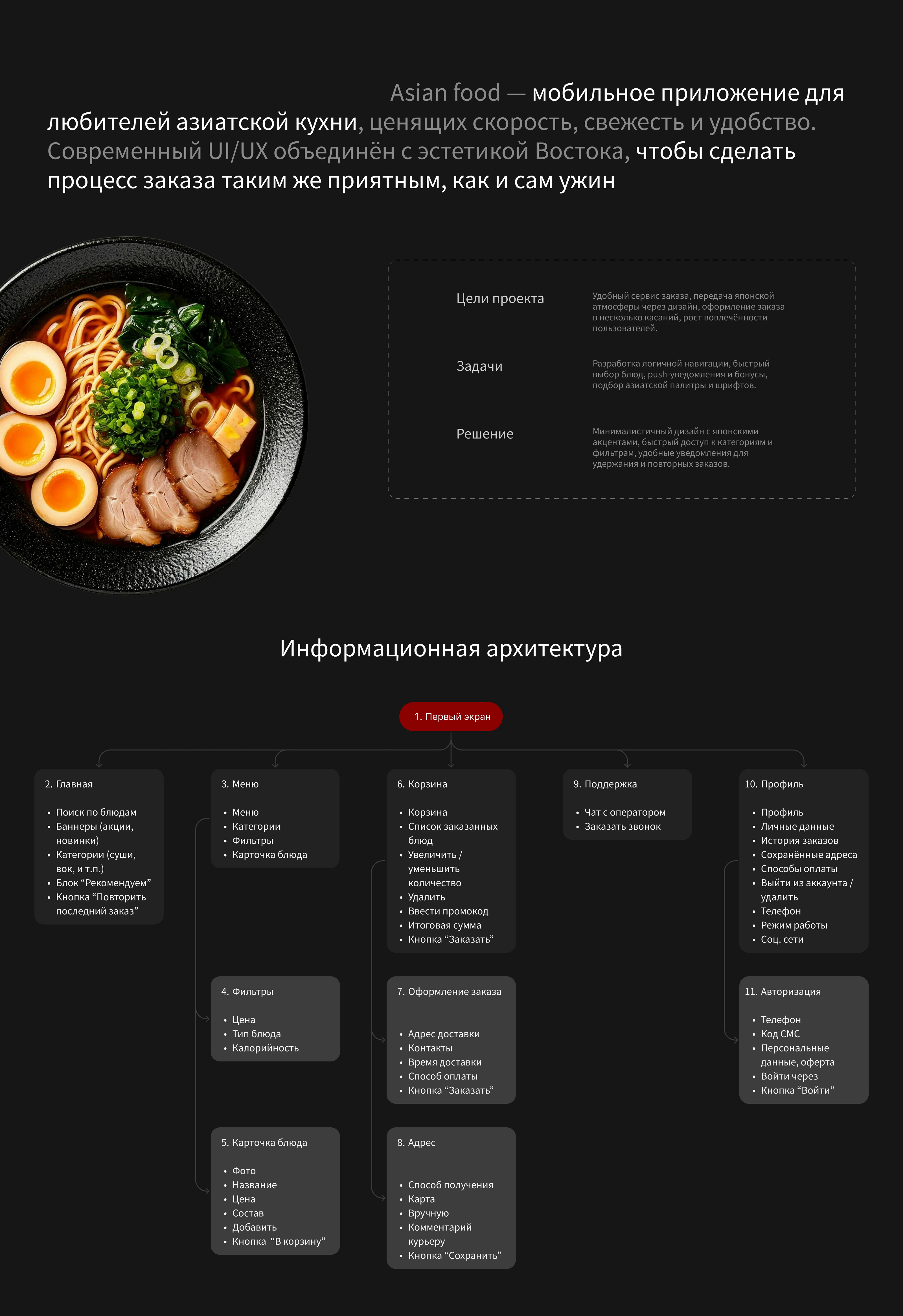 Мобильное приложение | Mobile Delivery App — Изображение №2 — Интерфейсы на Dprofile