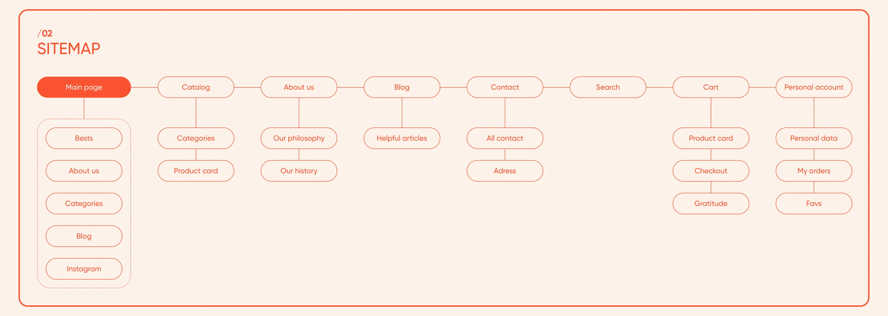 Website Elika | Cosmetic store — Изображение №3 — Интерфейсы, Анимация на Dprofile