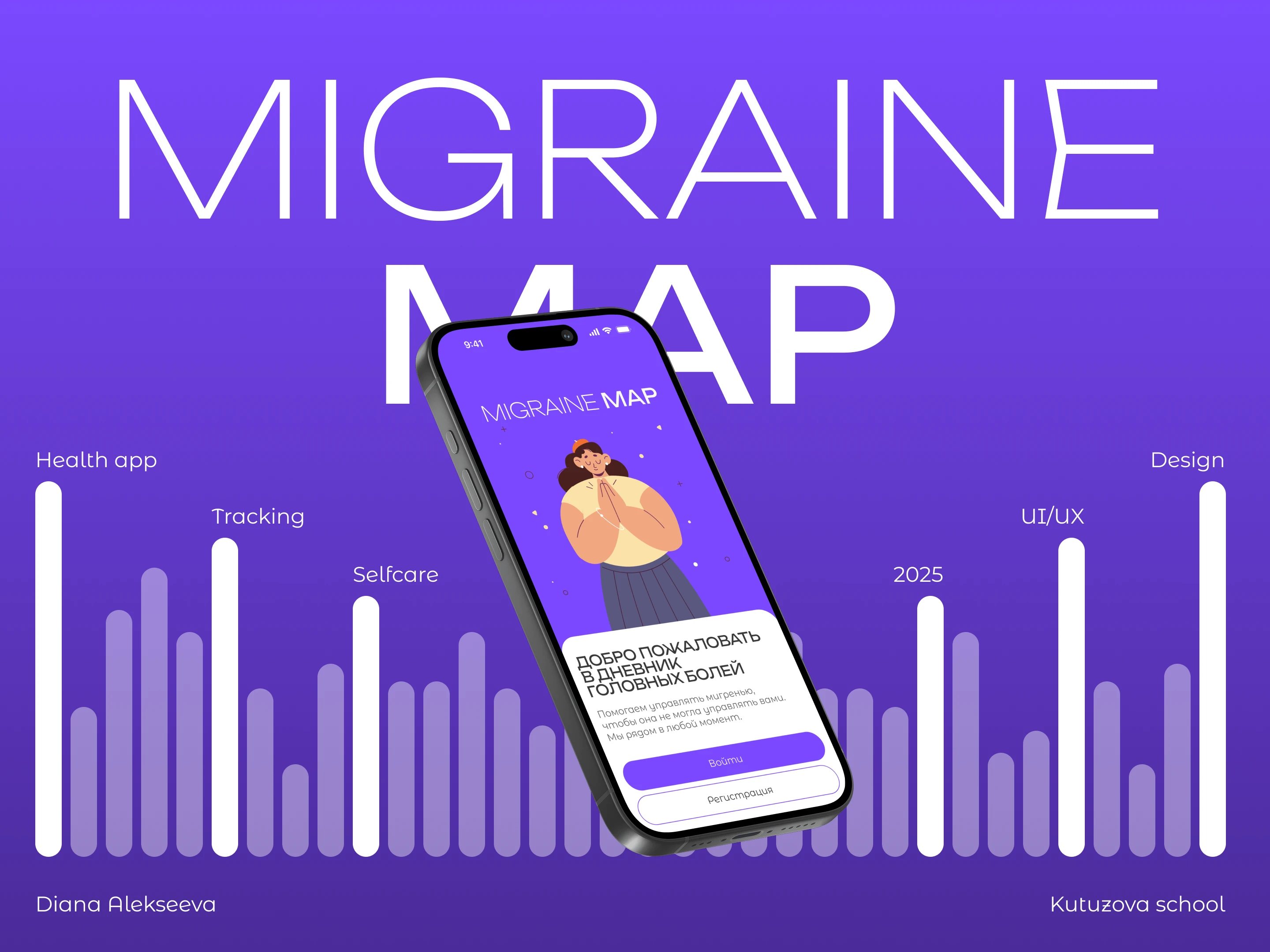 Health mobile app | Migraine Map — Изображение №1 — Интерфейсы на Dprofile