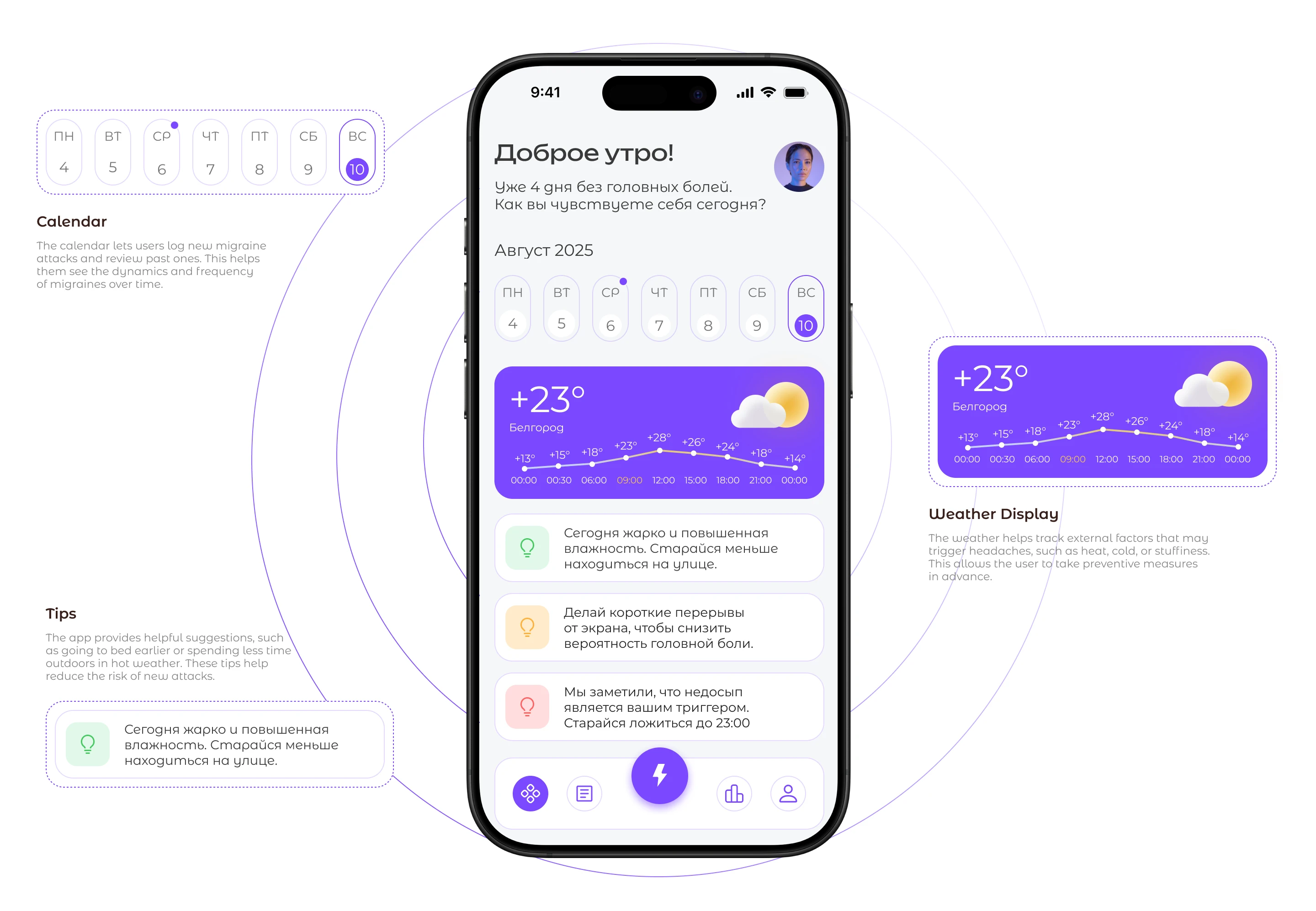 Health mobile app | Migraine Map — Изображение №10 — Интерфейсы на Dprofile
