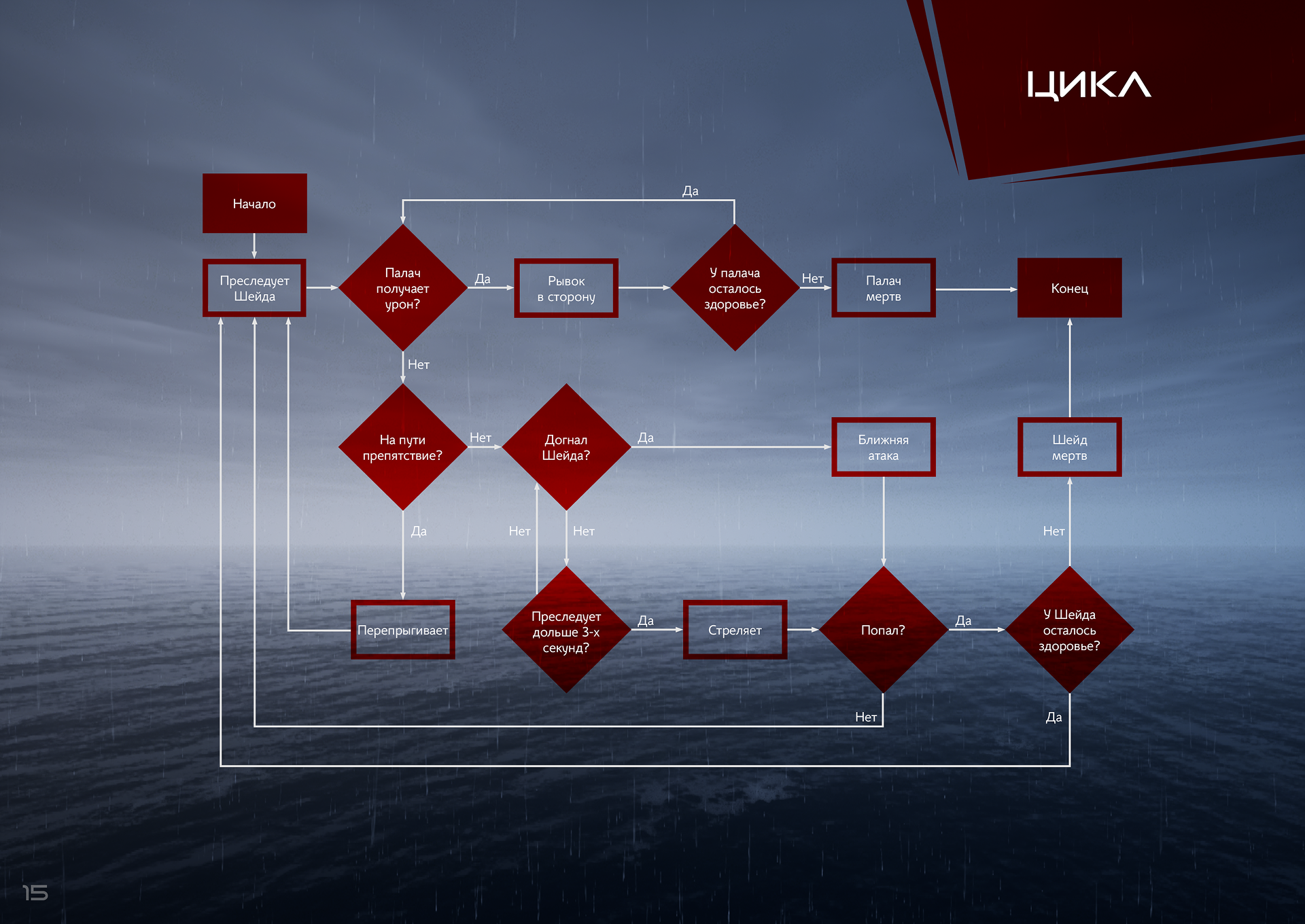 Tomahawk — Изображение №13 — 3D, Анимация на Dprofile