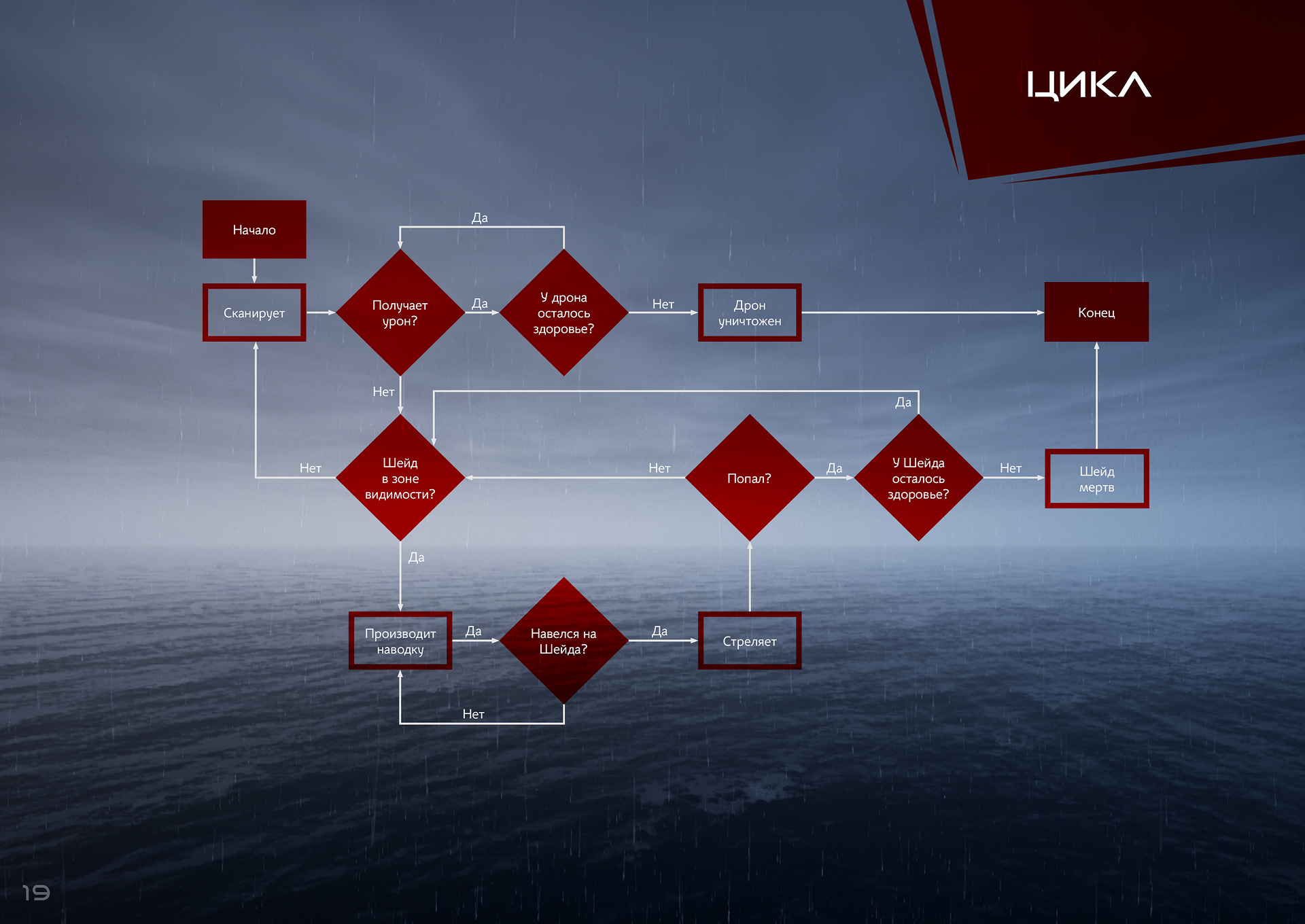 Tomahawk — Изображение №17 — 3D, Анимация на Dprofile