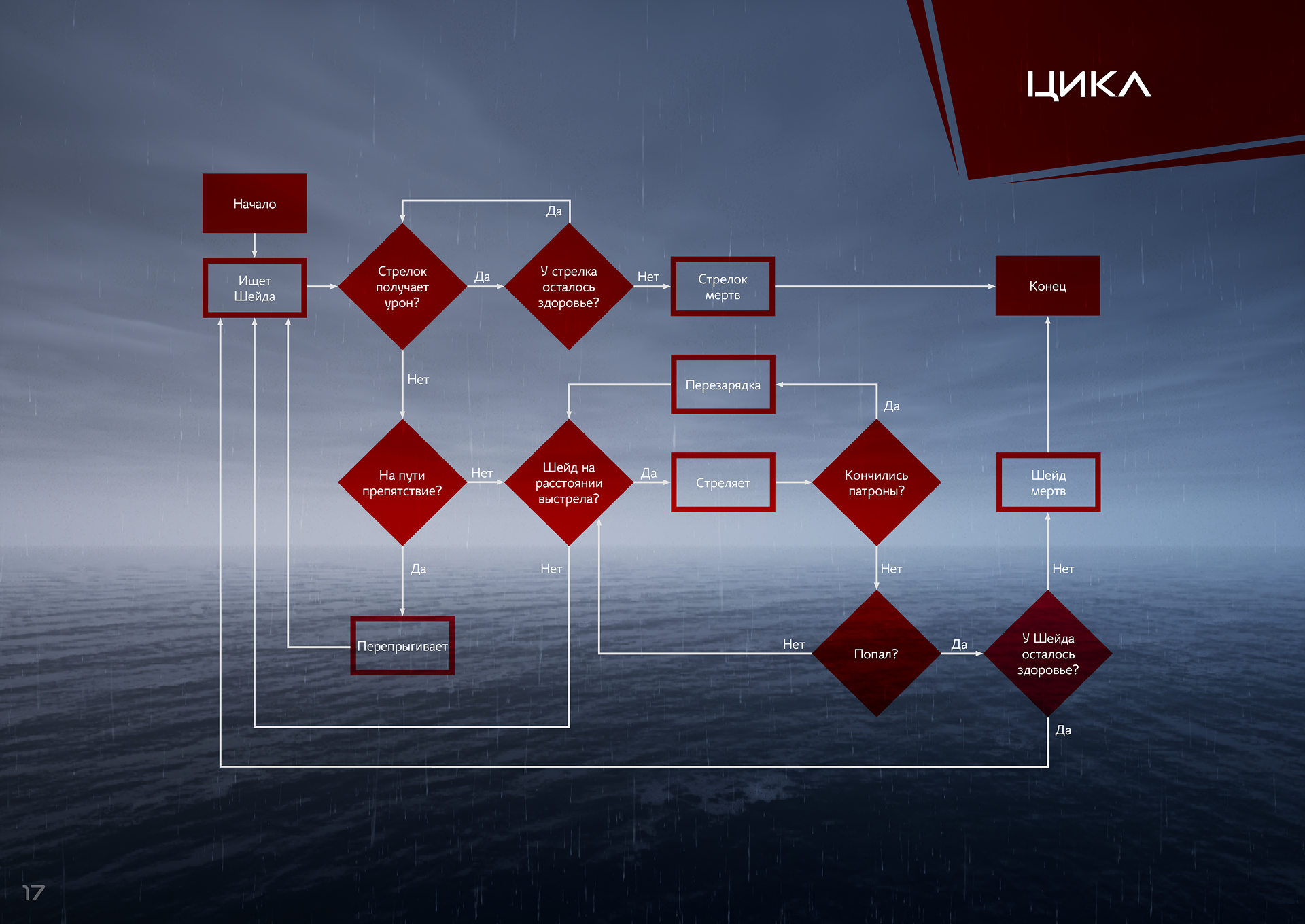 Tomahawk — Изображение №15 — 3D, Анимация на Dprofile