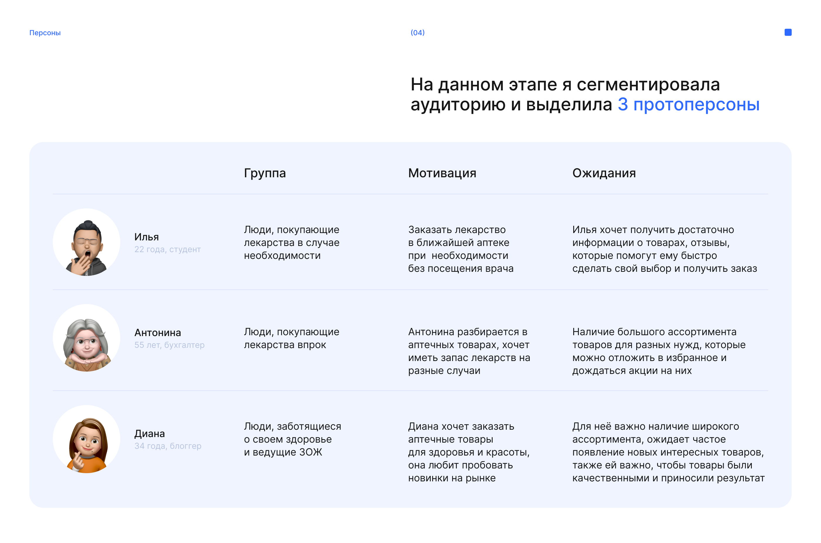 NearPharm — мобильное приложение для аптеки — Изображение №4 — Интерфейсы, Брендинг на Dprofile