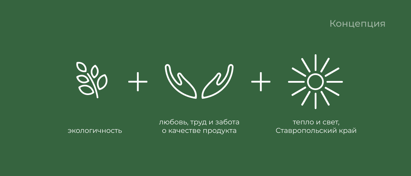 Фирменный стиль для агрохолдинга Groc — Изображение №2 — Брендинг на Dprofile