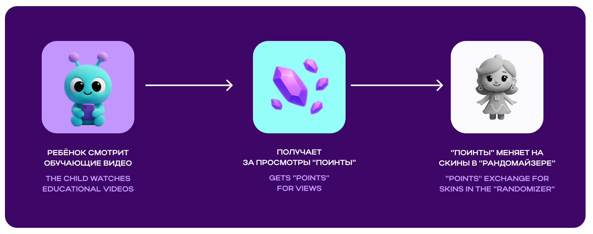 Design of children's app / MIMIVIEM — Изображение №8 — Интерфейсы, Иллюстрация на Dprofile