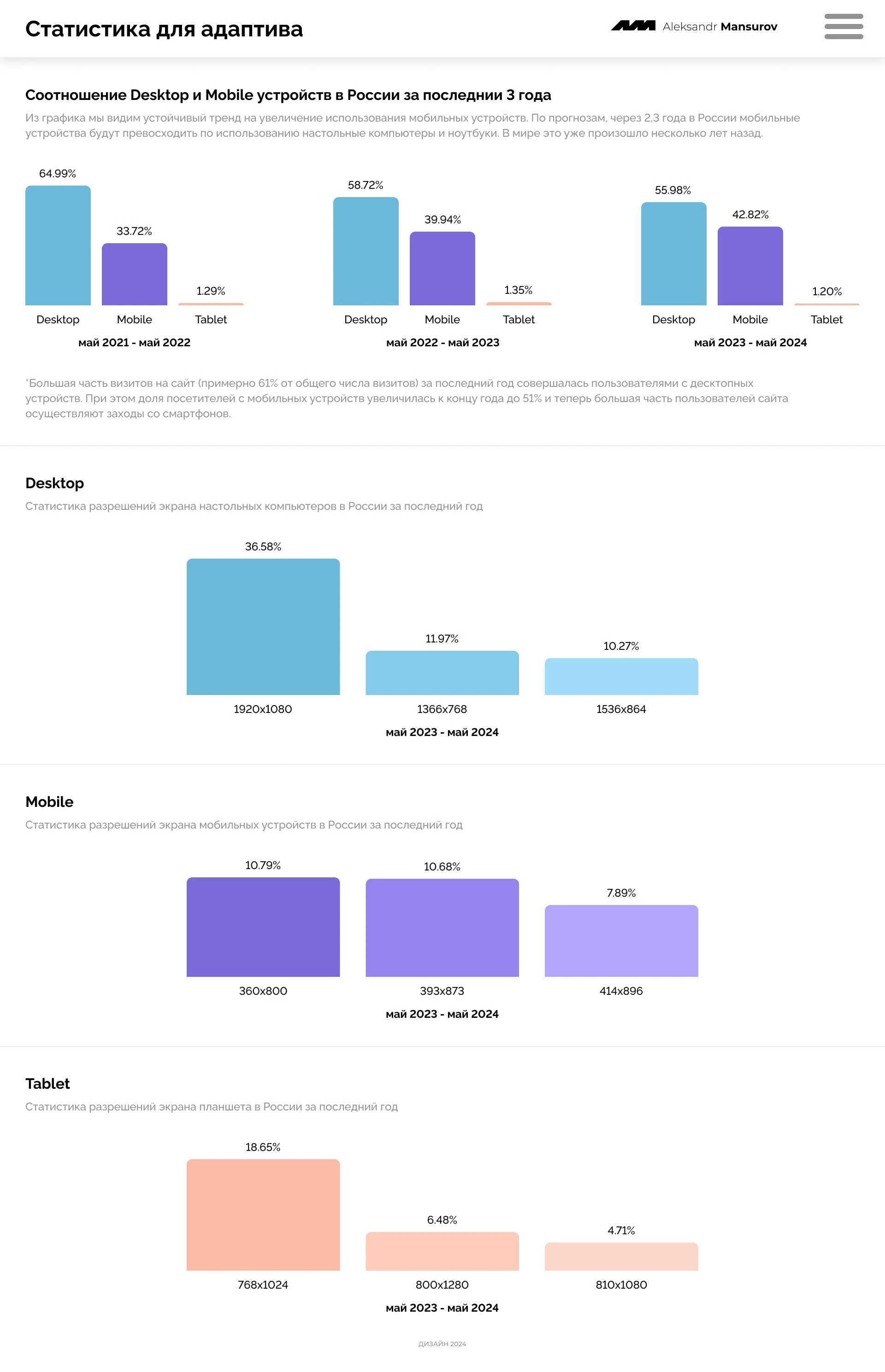 Аудит UX/UI для интернет-магазина — Изображение №6 — Интерфейсы на Dprofile