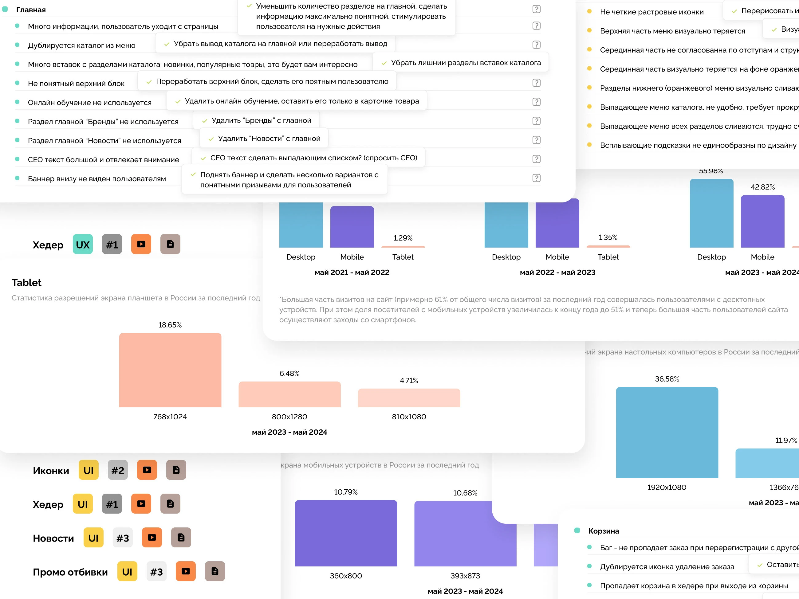 Аудит UX/UI для интернет-магазина — Изображение №1 — Интерфейсы на Dprofile