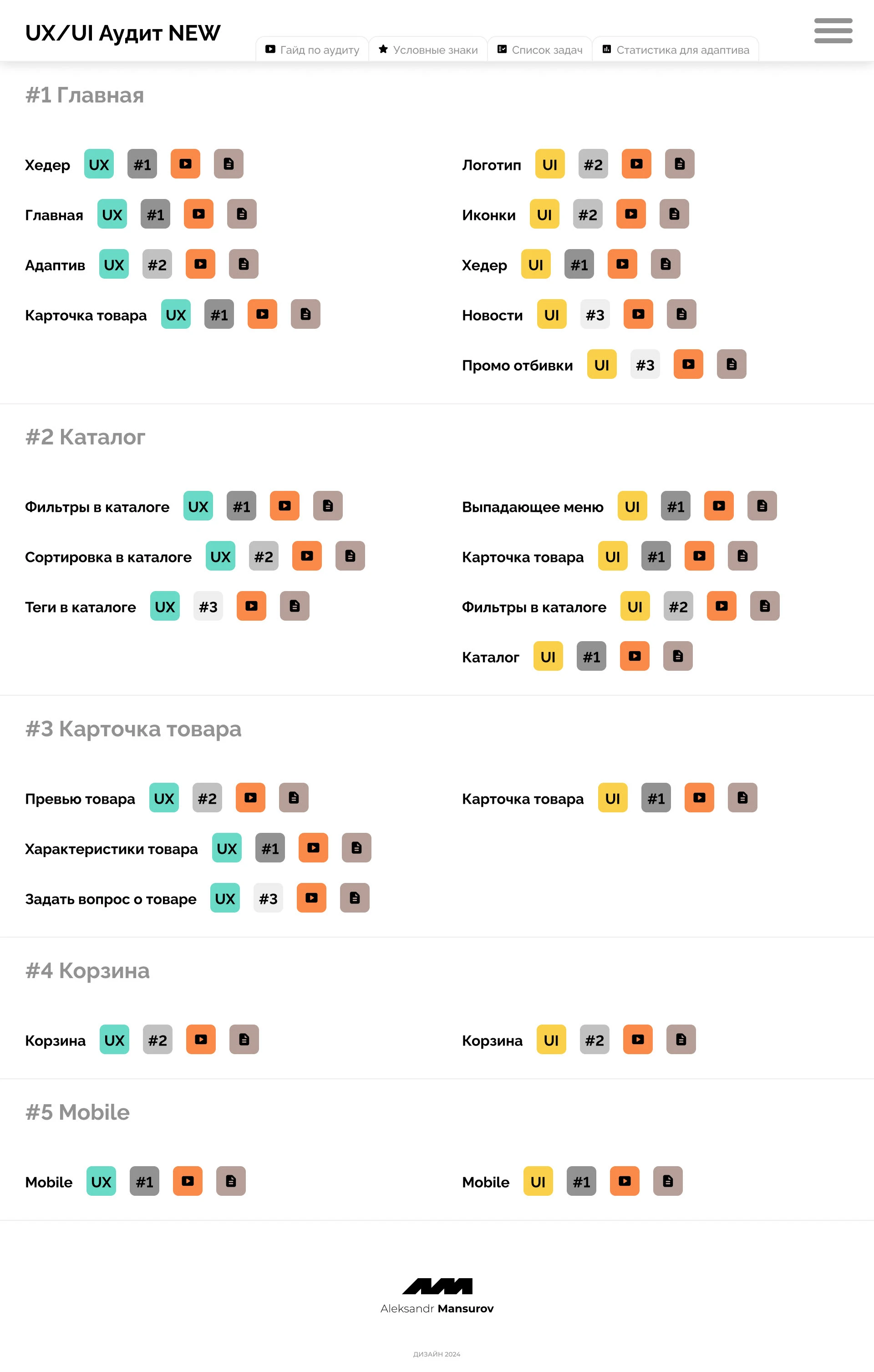 Аудит UX/UI для интернет-магазина — Изображение №4 — Интерфейсы на Dprofile