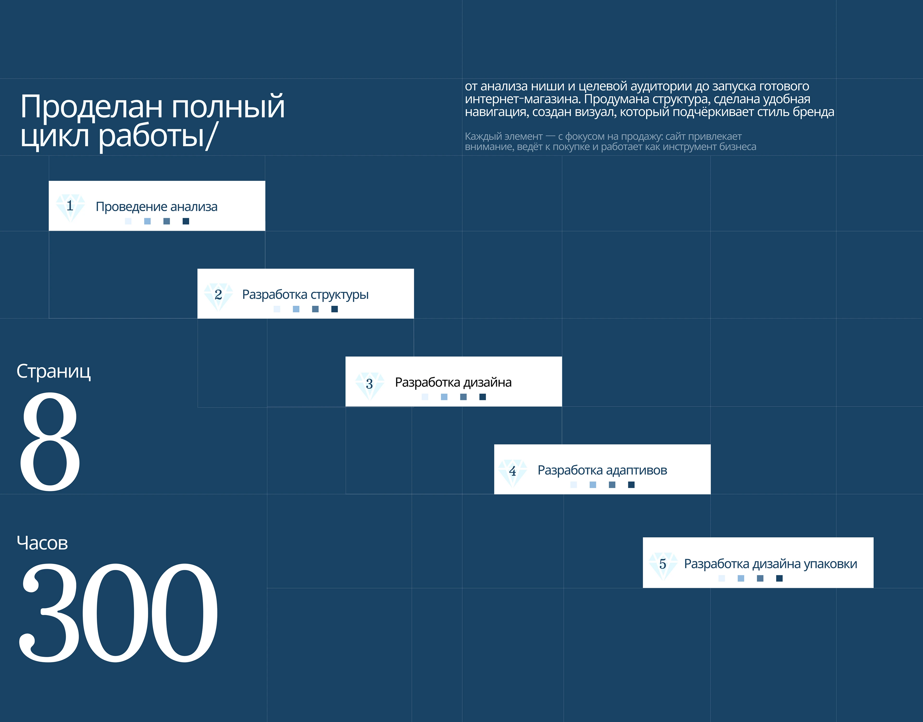Интернет-магазин | Sparkle World — Изображение №8 — Интерфейсы на Dprofile