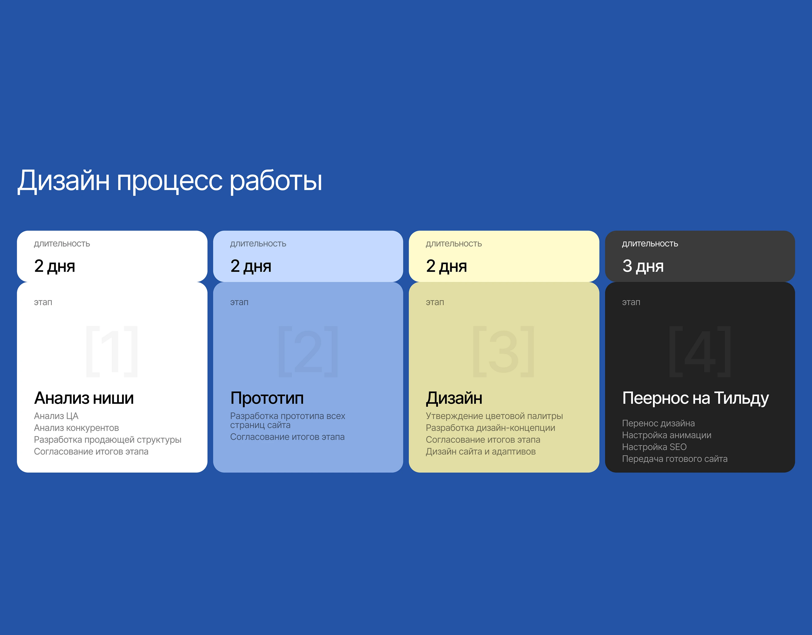 Лендинг| Стоматологическая клиника — Изображение №3 — Интерфейсы на Dprofile
