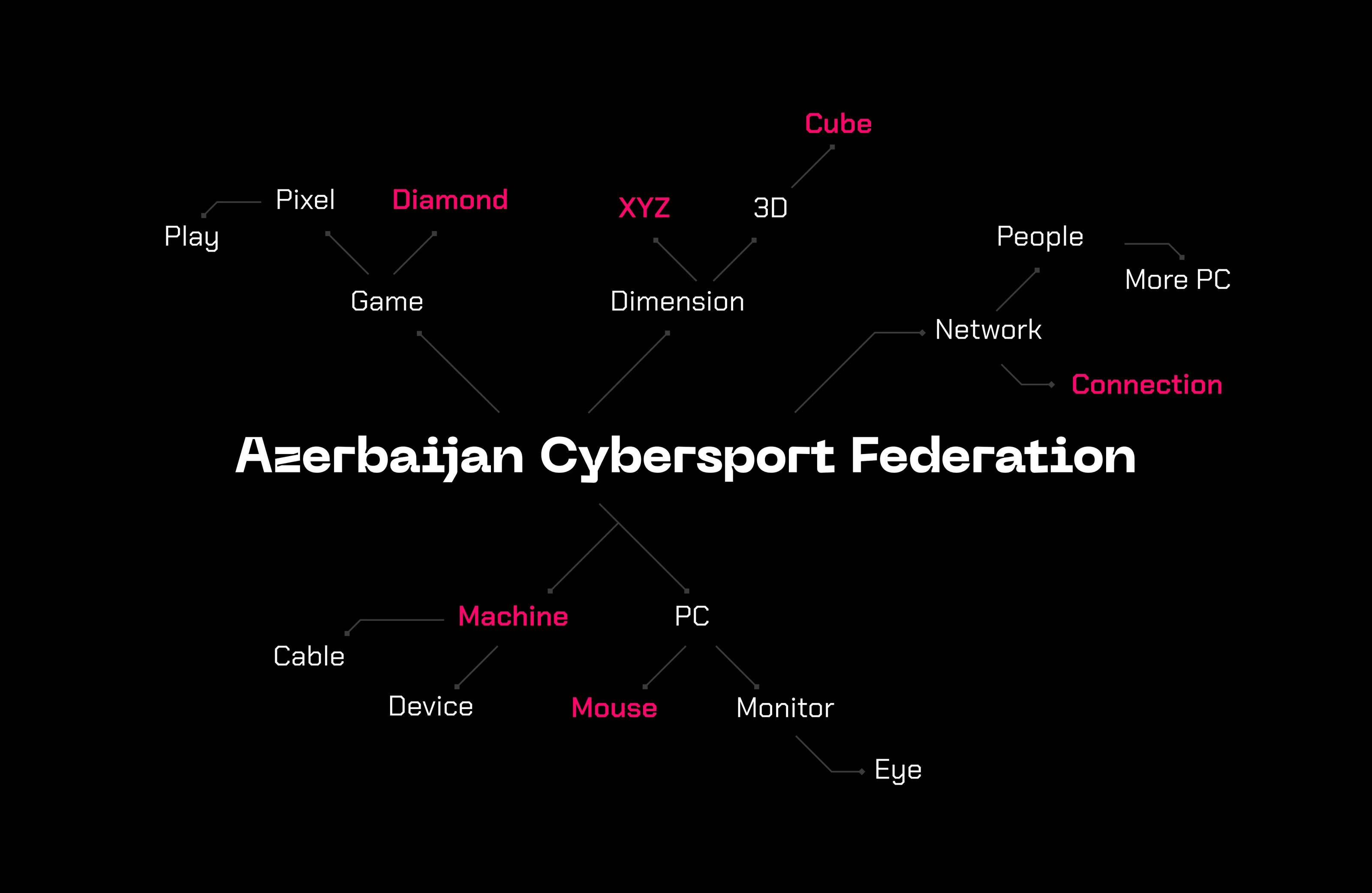Azerbaijan Cybersport Federation - Brand Identity — Изображение №4 — Интерфейсы, Брендинг на Dprofile