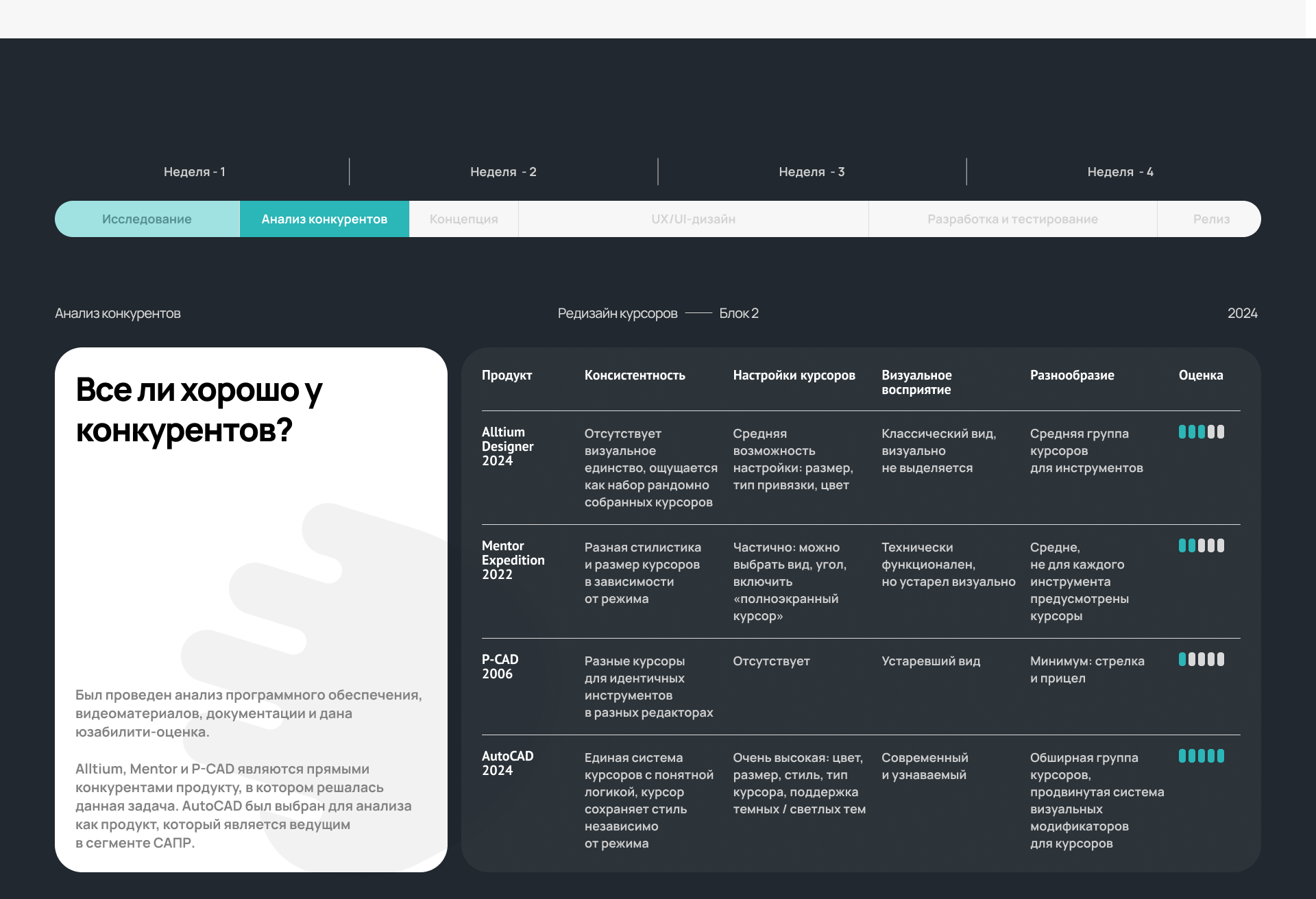 Cursor Design in CAD — Изображение №8 — Интерфейсы на Dprofile