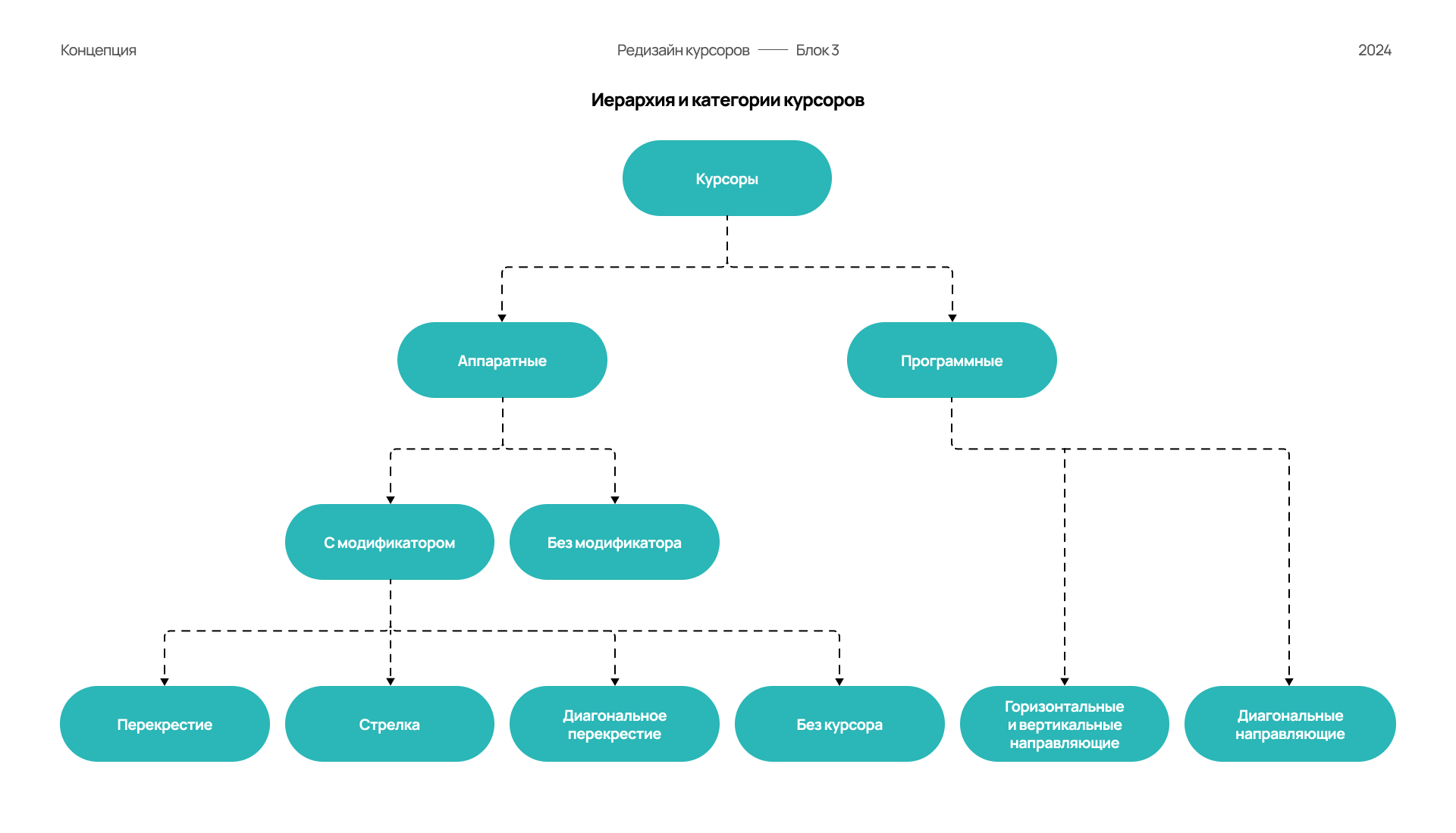 Cursor Design in CAD — Изображение №12 — Интерфейсы на Dprofile
