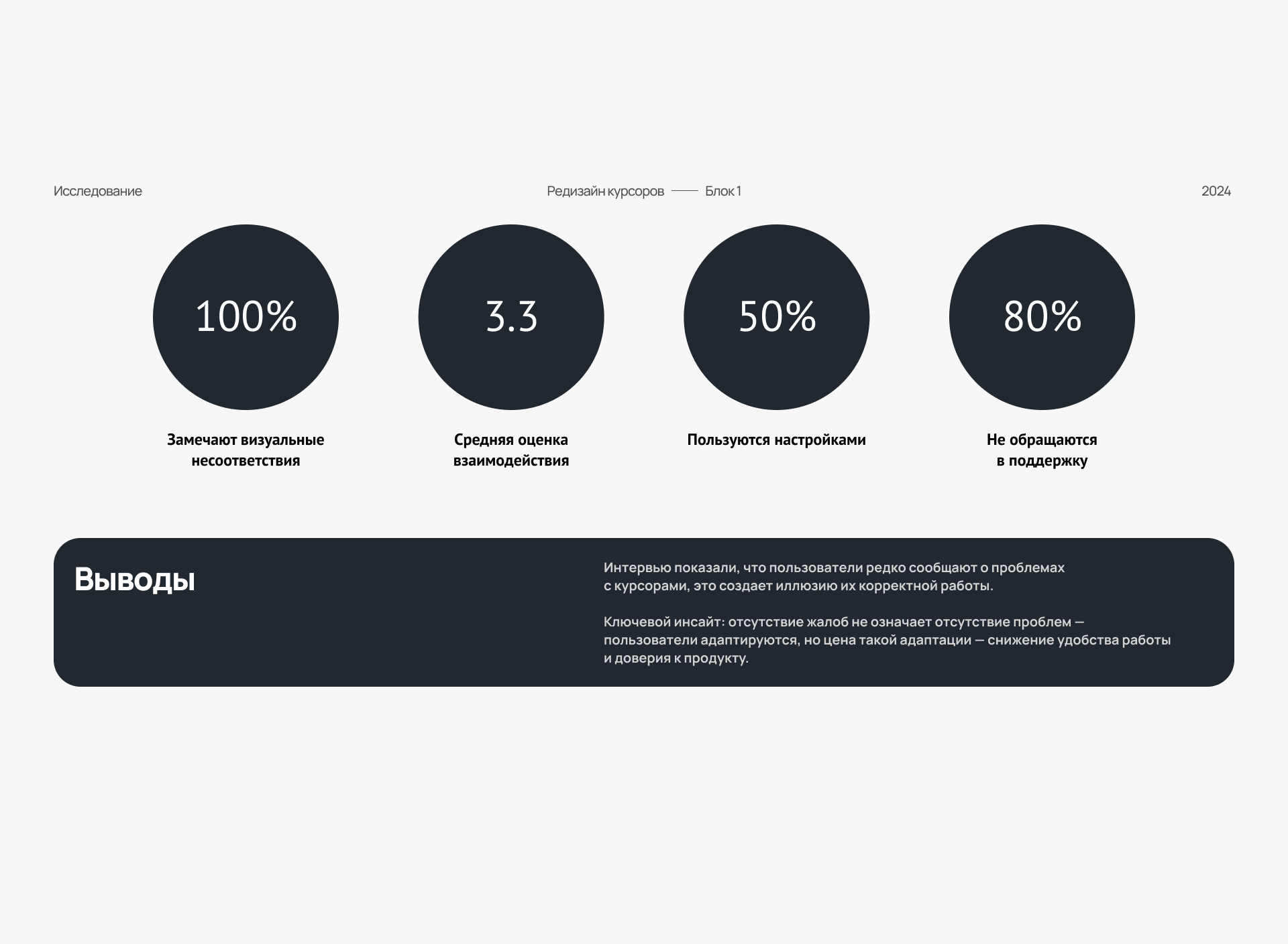 Cursor Design in CAD — Изображение №7 — Интерфейсы на Dprofile