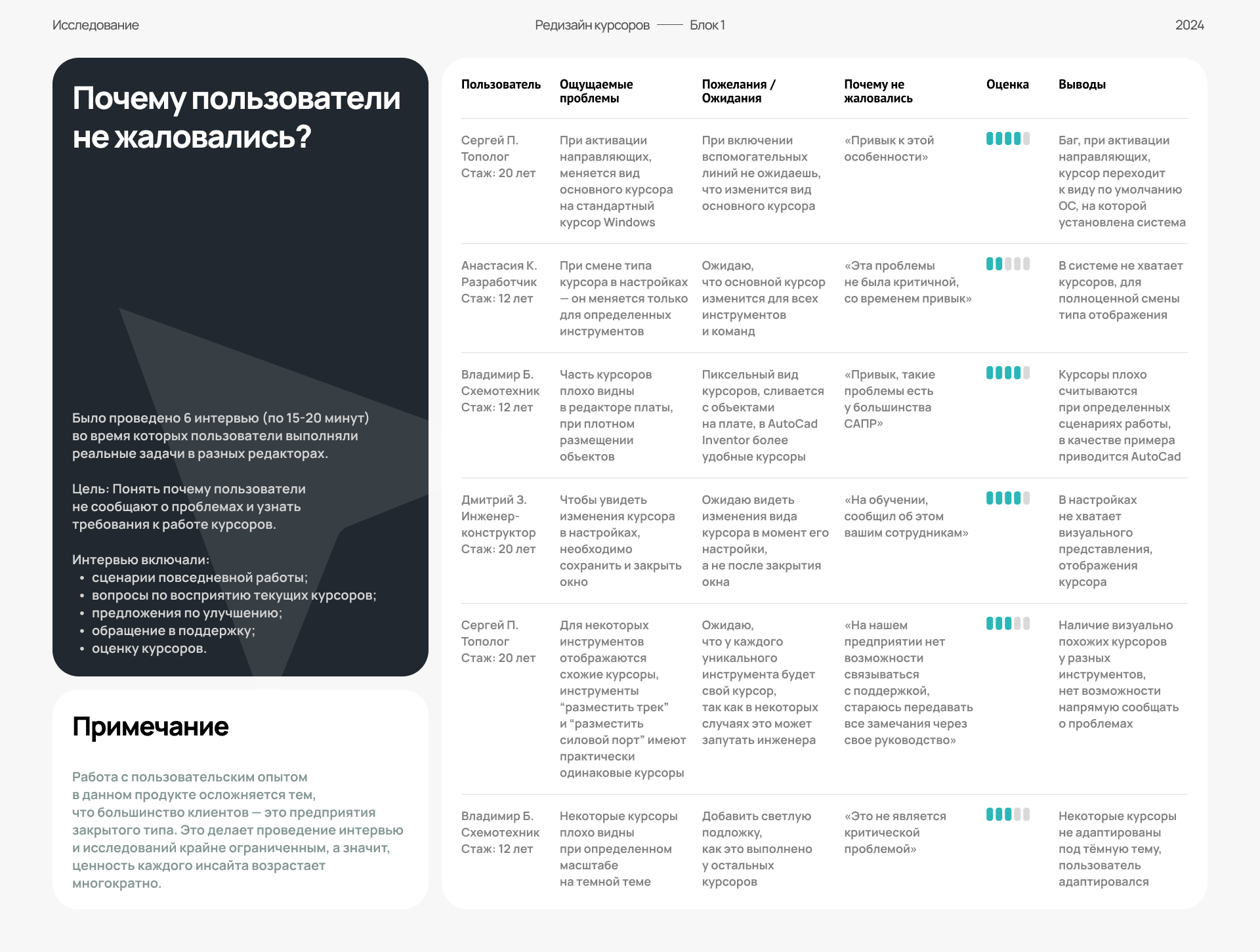 Cursor Design in CAD — Изображение №6 — Интерфейсы на Dprofile