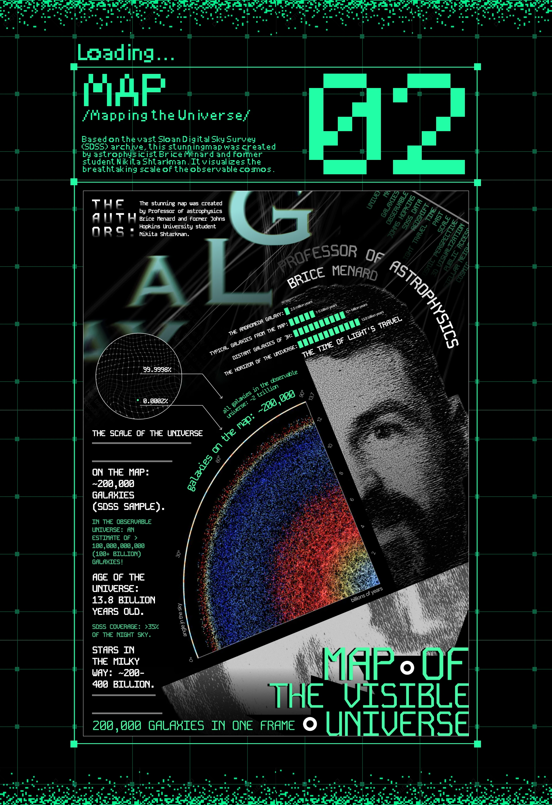 Space-themed Infographic Posters — Изображение №4 — Графика на Dprofile