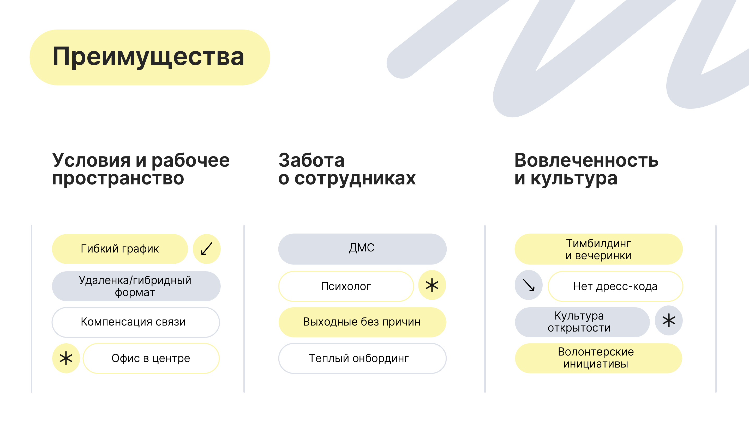Шаблон презентации PowerPoint для HR-отдела и онбординга — Изображение №5 — Маркетинг на Dprofile