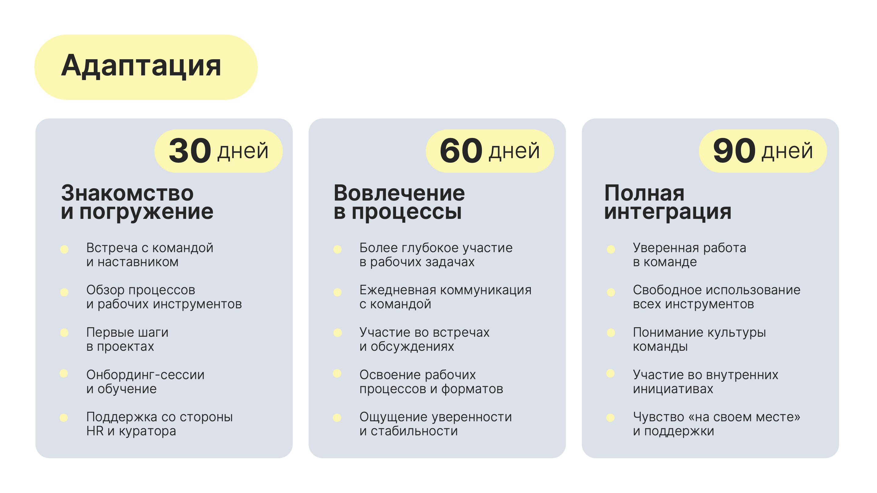 Шаблон презентации PowerPoint для HR-отдела и онбординга — Изображение №9 — Маркетинг на Dprofile