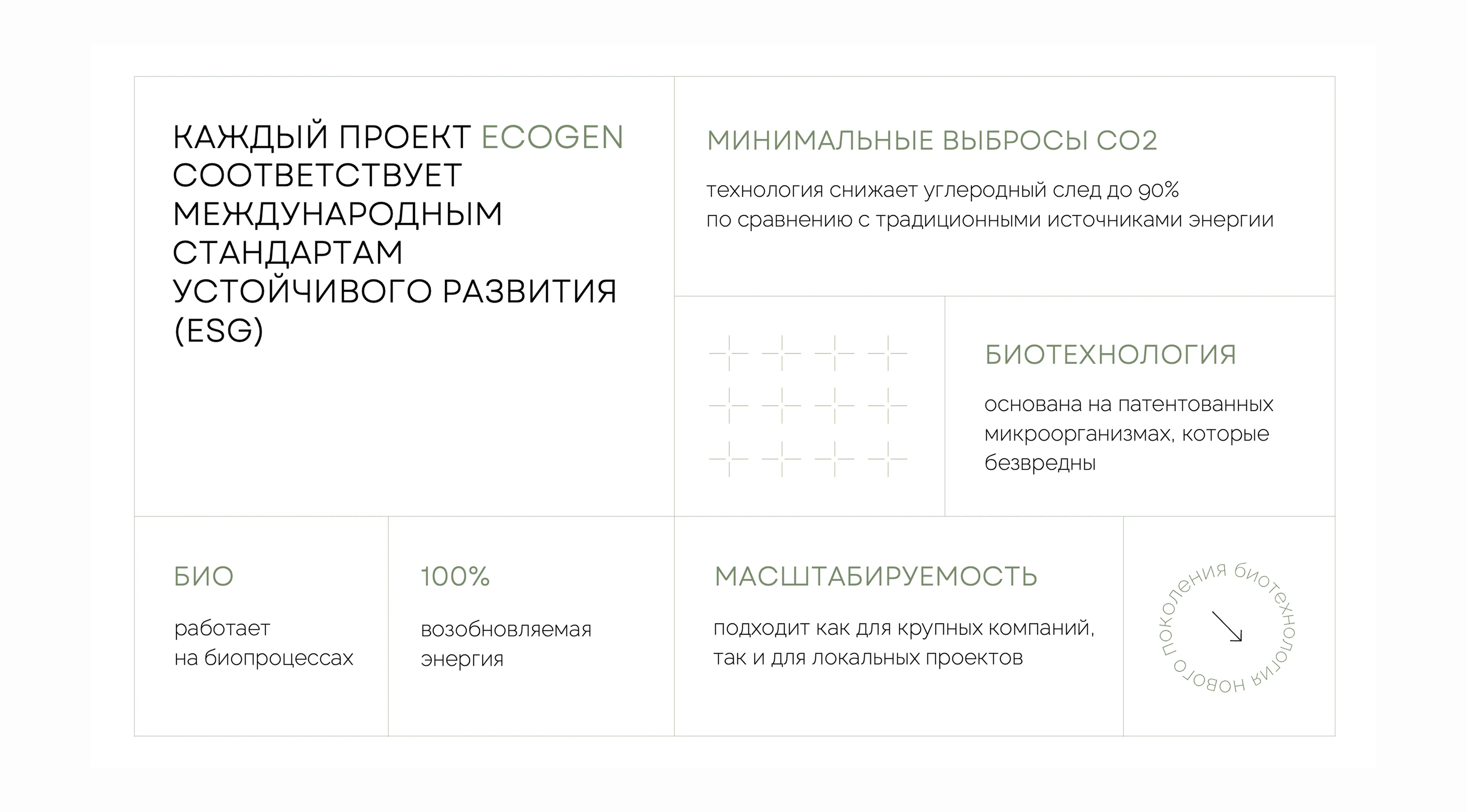 Дизайн презентации для сферы возобновляемой энергии BIOTECH — Изображение №7 — Маркетинг на Dprofile