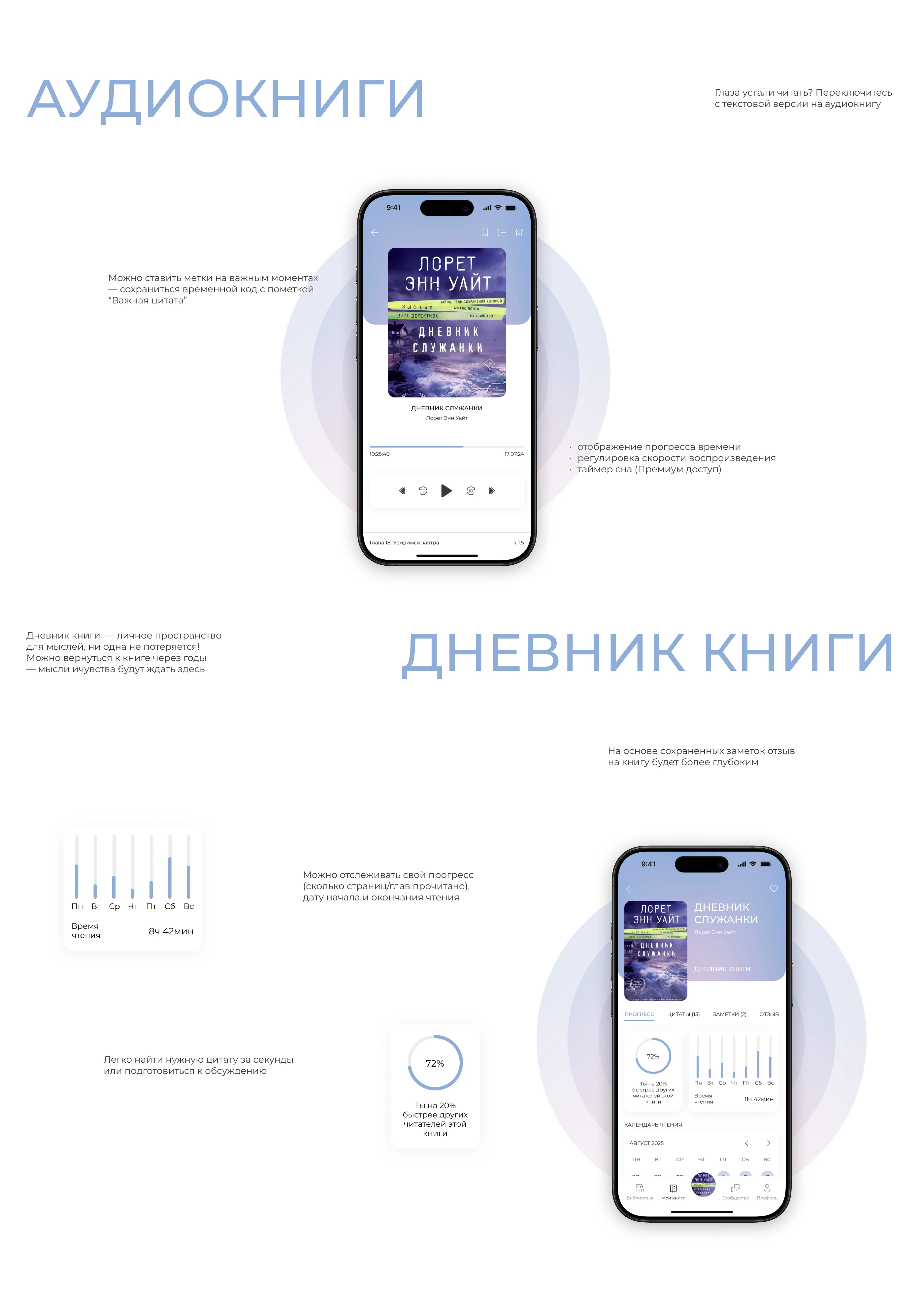 Mobile App LIBROTERRA — Изображение №12 — Интерфейсы на Dprofile