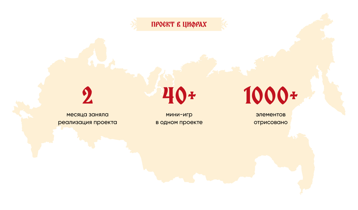 Игра «Мастер ДПИ» — Изображение №14 — Интерфейсы, Иллюстрация на Dprofile