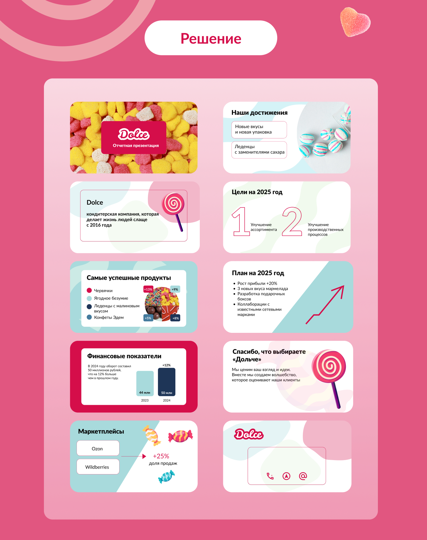 Отчетная Презентация для кондитерской компании "Дольче" — Изображение №3 — Интерфейсы, Графика на Dprofile