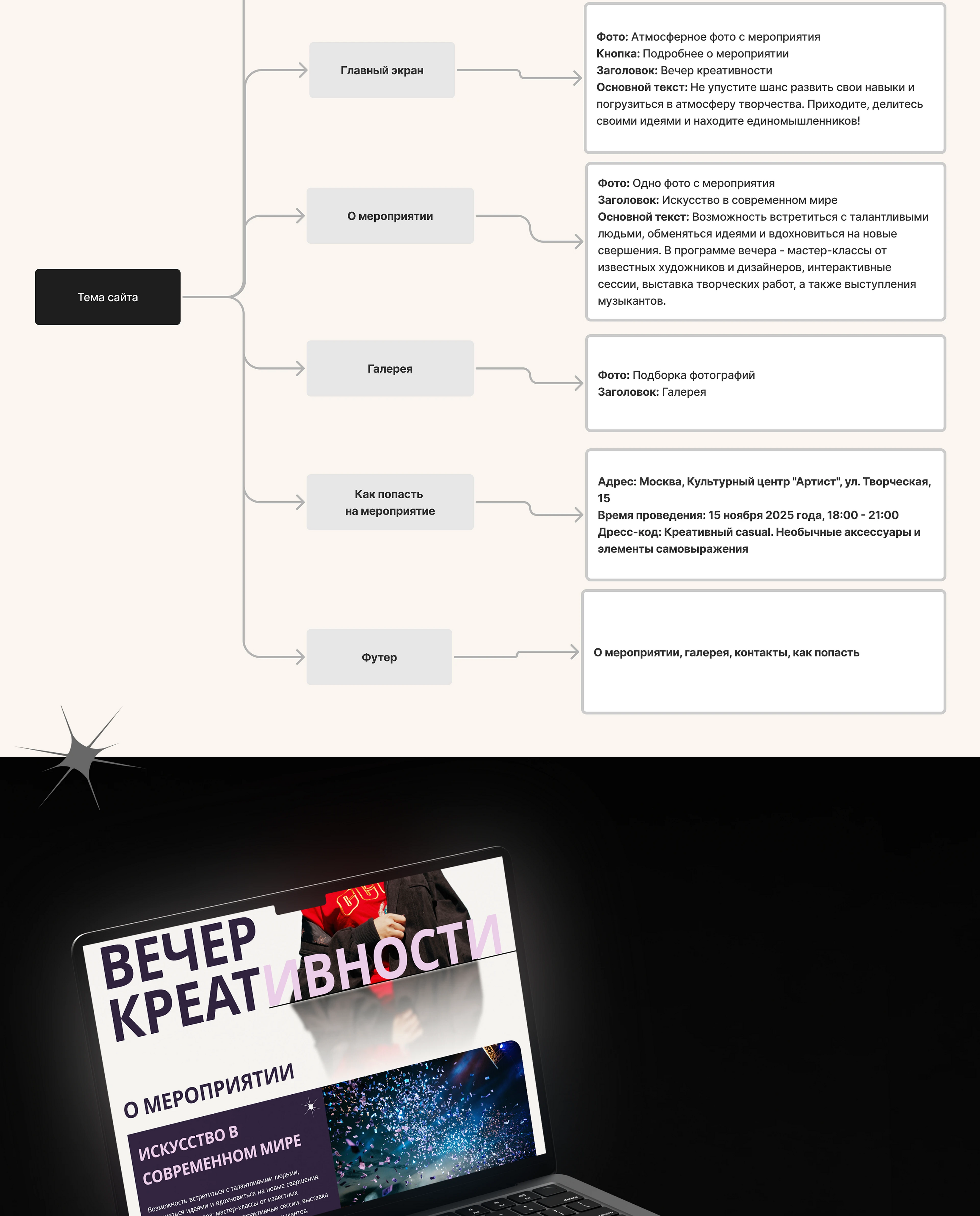 Website | Landing | Creative — Изображение №4 — Интерфейсы на Dprofile