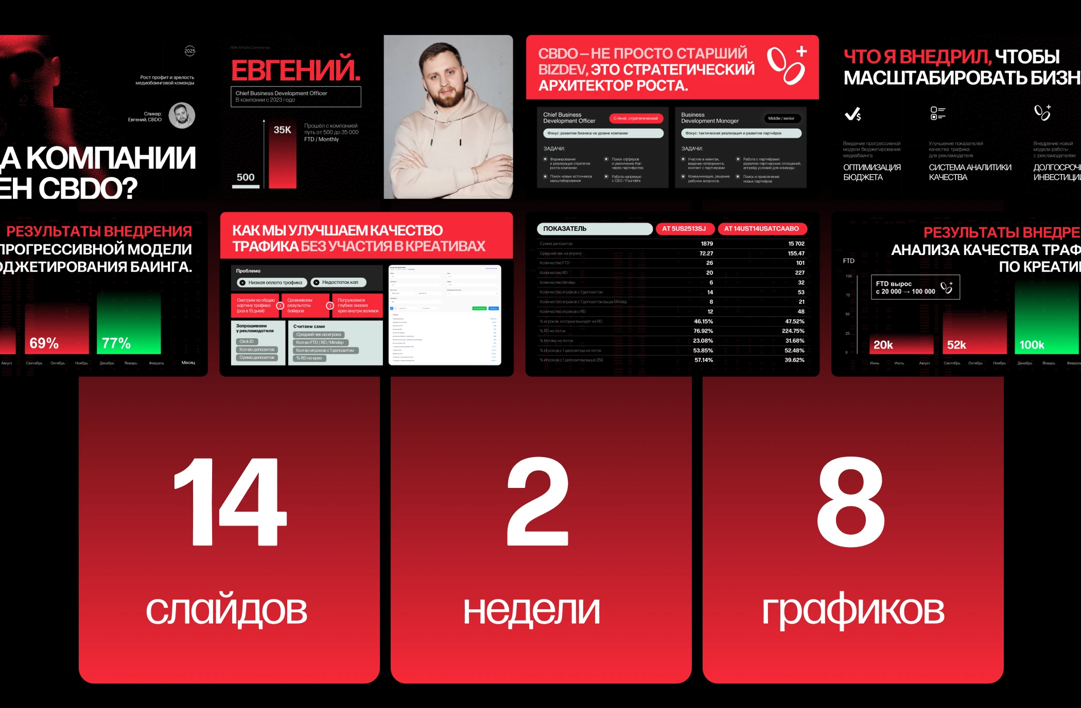 Презентация для выступления — Изображение №7 — Графика, Маркетинг на Dprofile