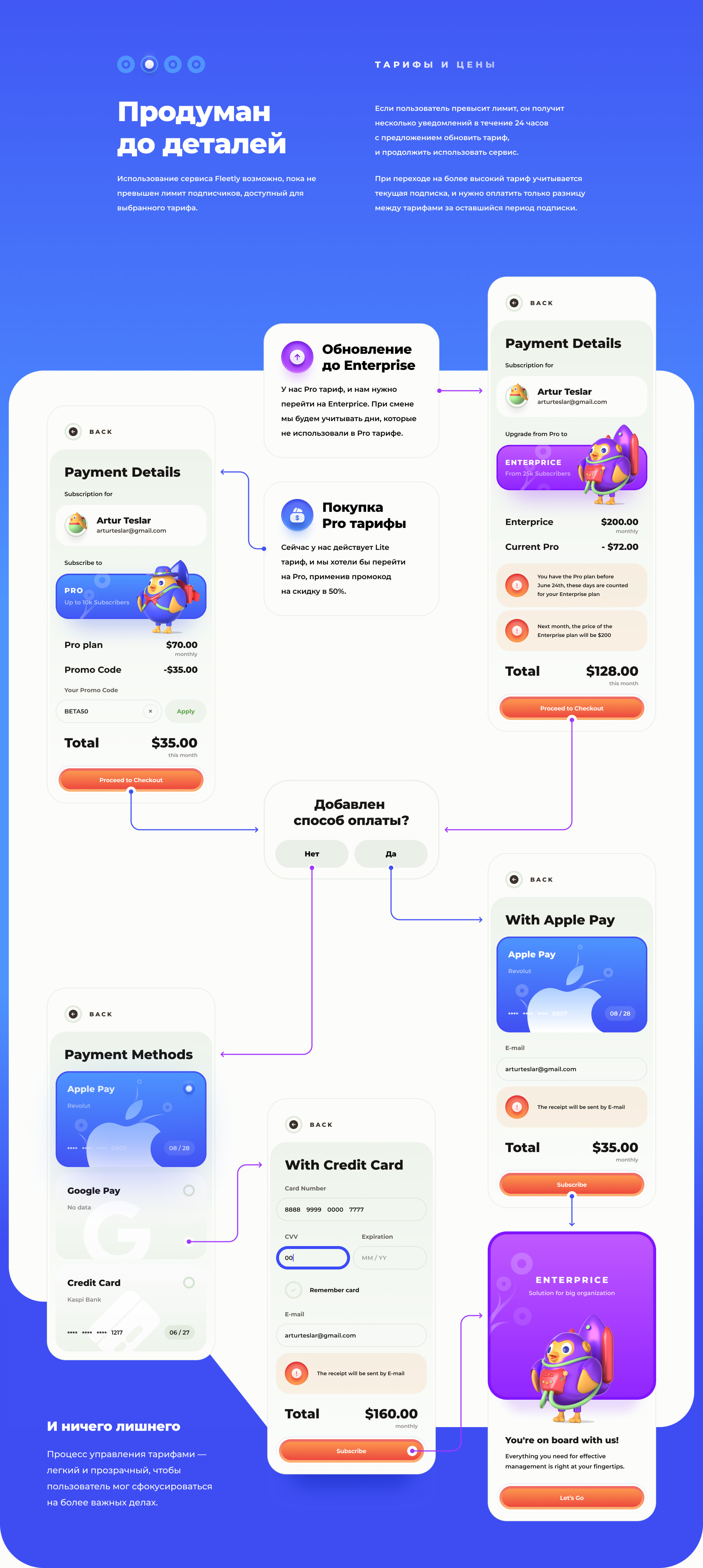Fleetly — Изображение №20 — Интерфейсы на Dprofile