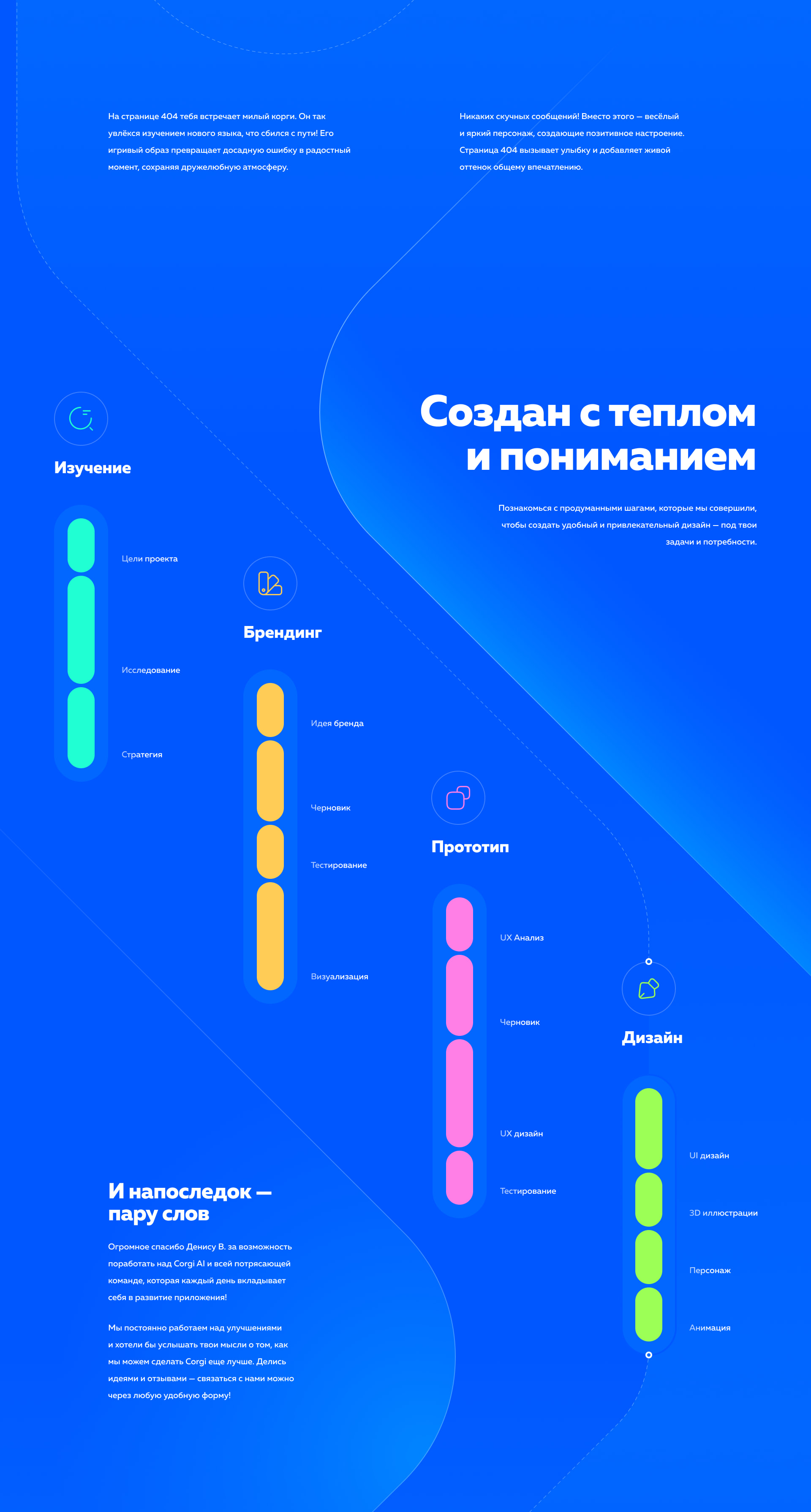 Corgi AI — Изображение №16 — Интерфейсы на Dprofile