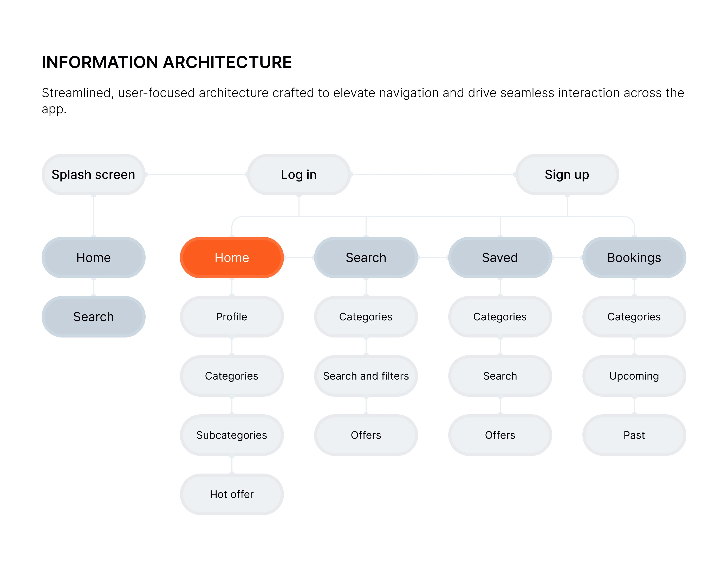 Online booking app — Изображение №4 — Интерфейсы на Dprofile