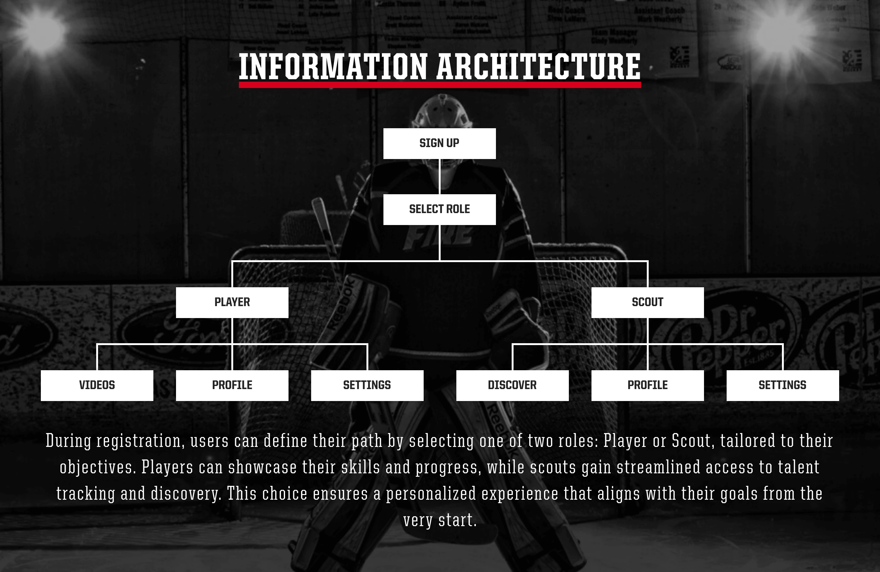Mobile app for players — Изображение №3 — Интерфейсы на Dprofile