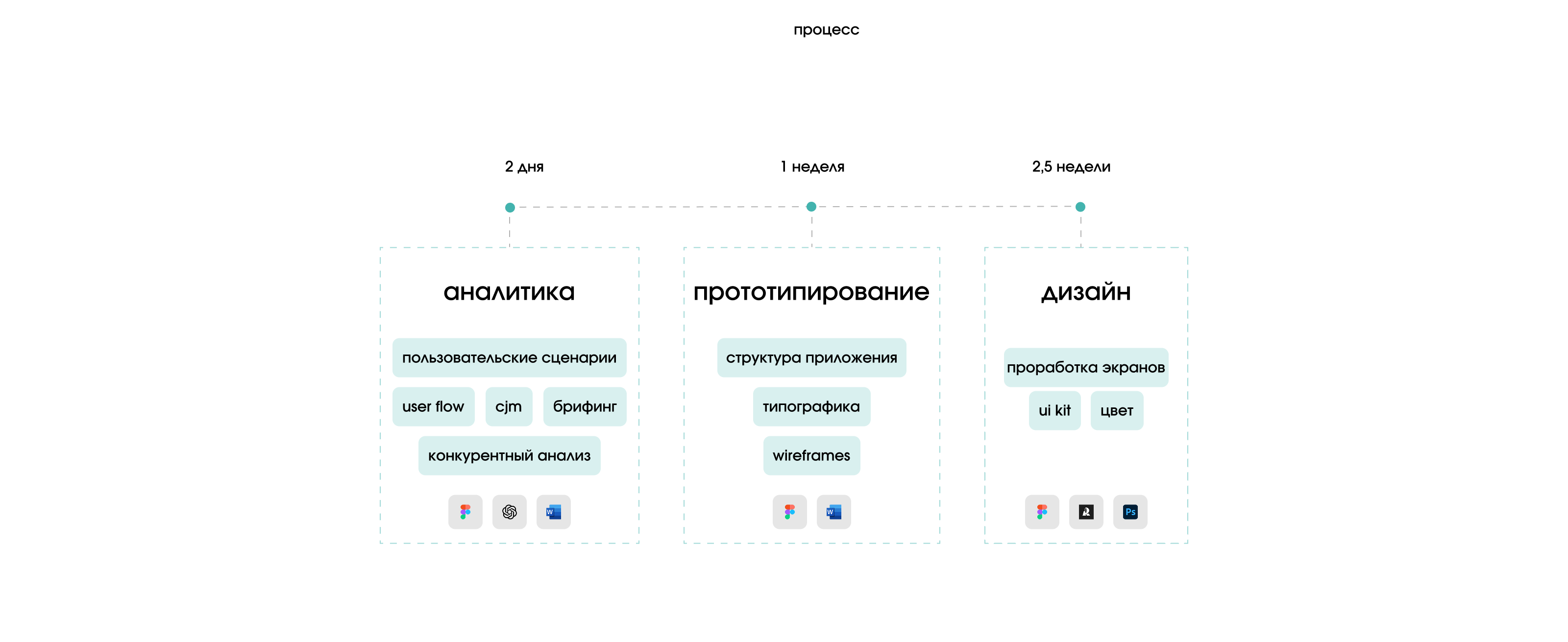 Мой доктор — Изображение №3 — Интерфейсы на Dprofile