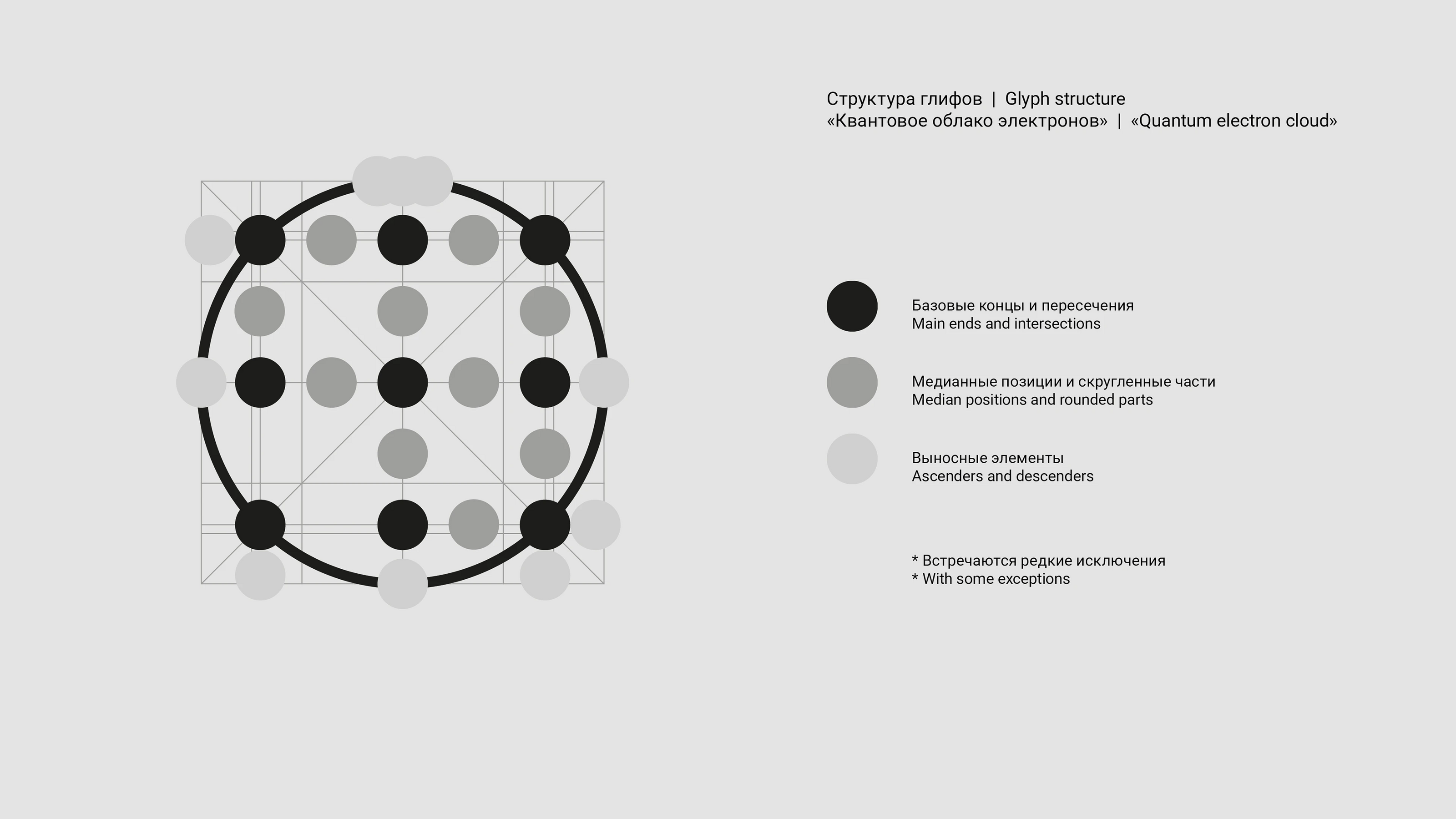Атипографичный шрифт НУКЛЕА — Изображение №3 — Графика на Dprofile