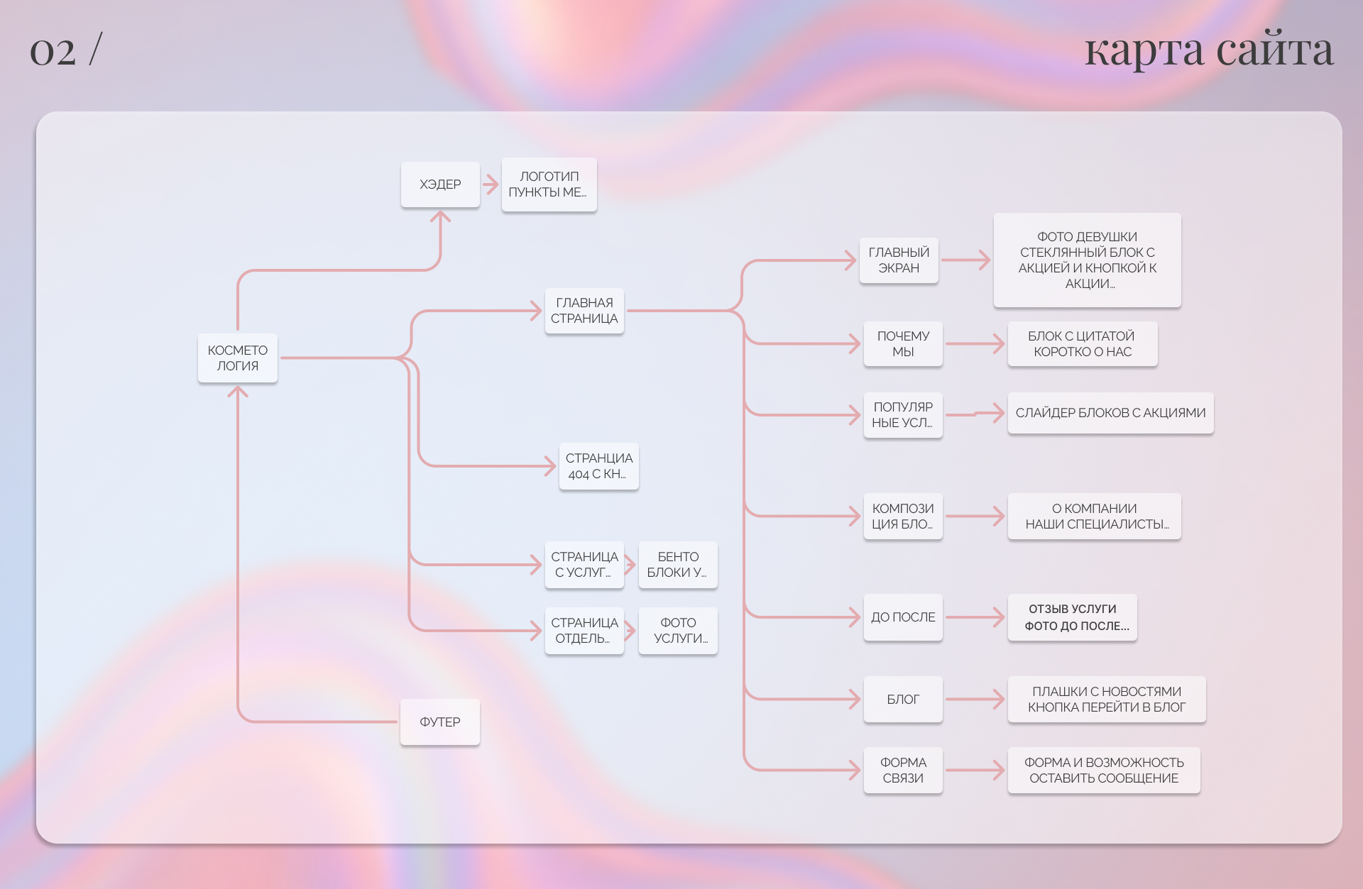 косметологическая клиника — Изображение №3 — Интерфейсы на Dprofile