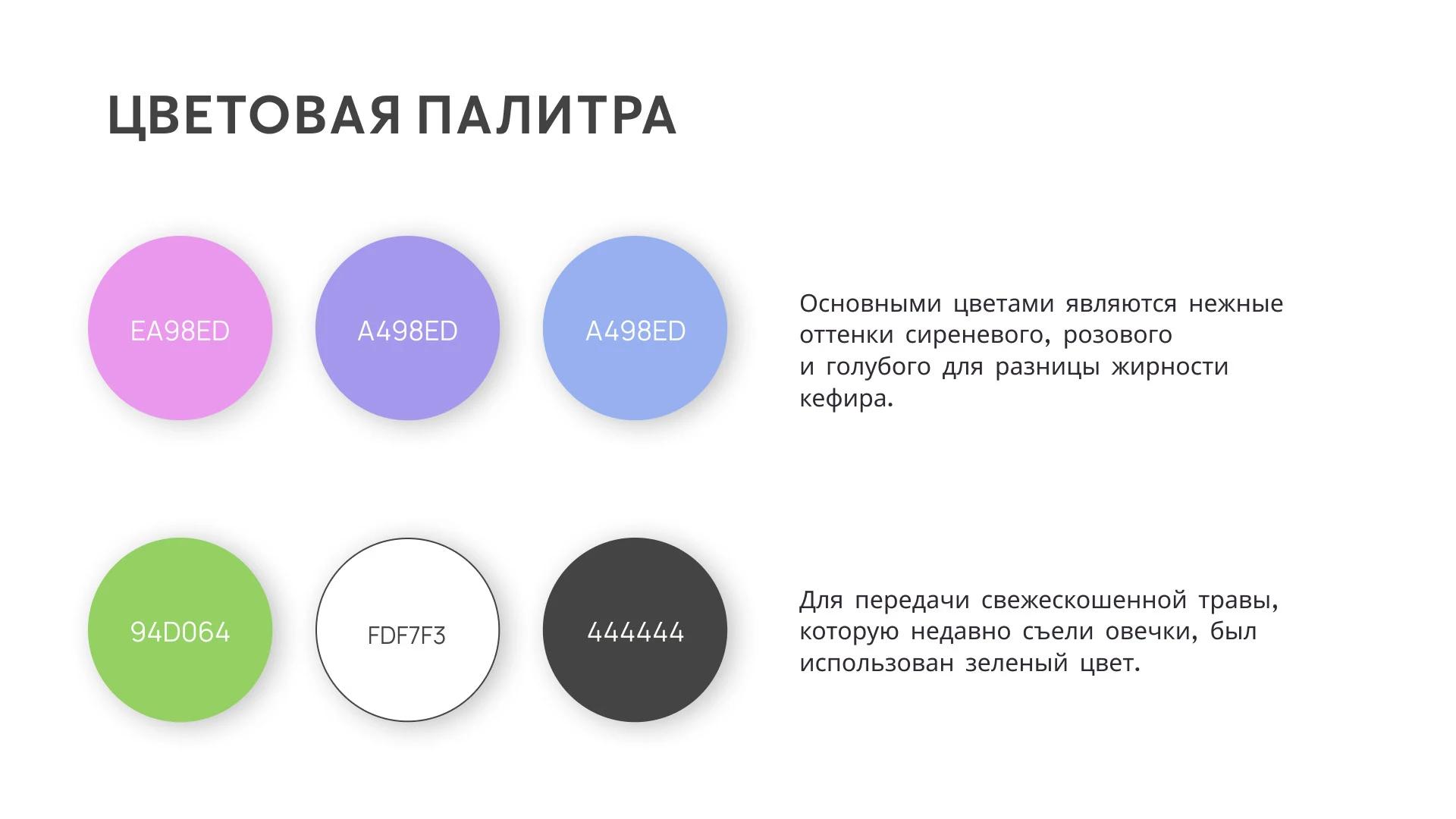 Овечкино | Создание бренда — Изображение №4 — Брендинг, Маркетинг на Dprofile