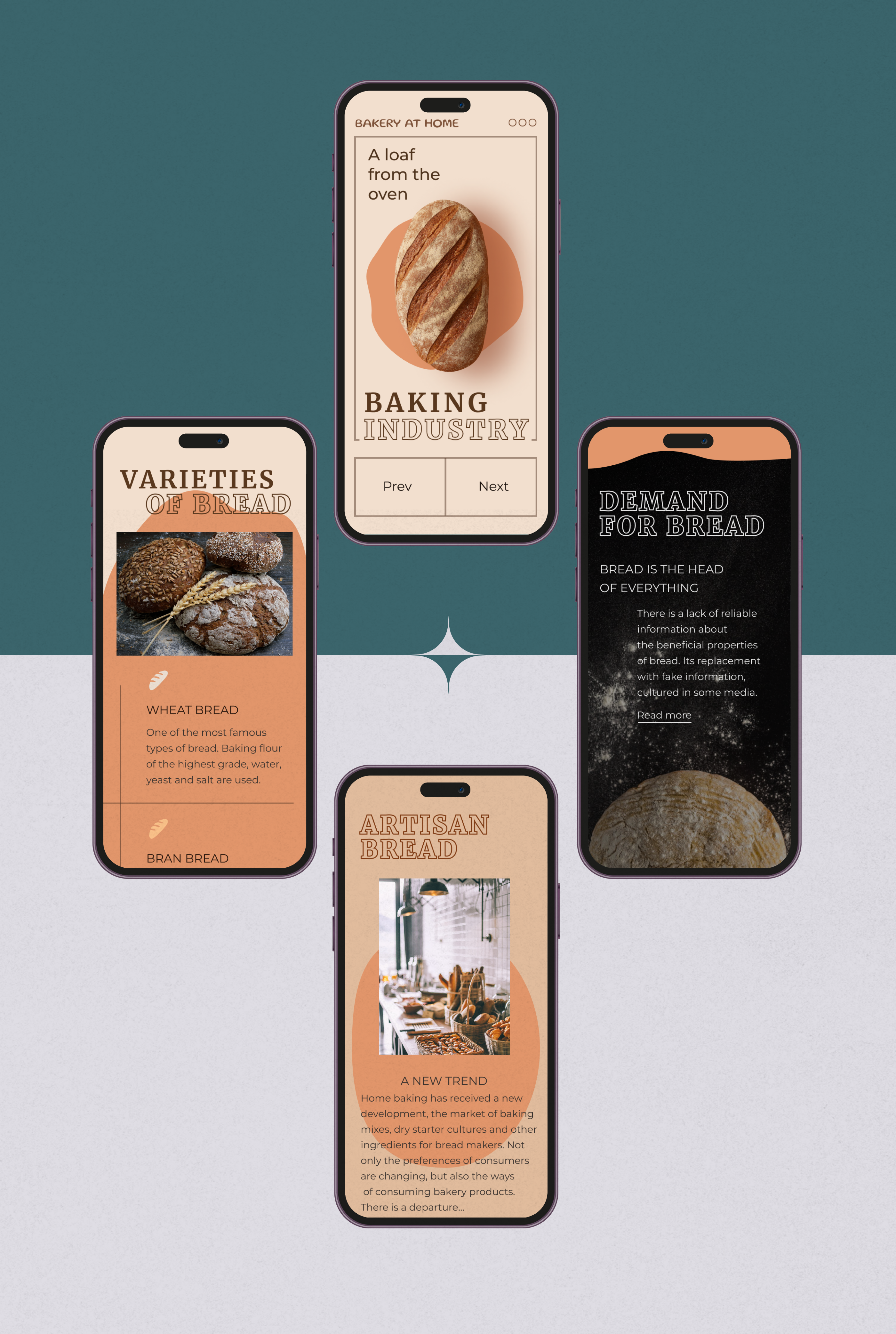 Longread | Baking industry — Изображение №8 — Интерфейсы на Dprofile