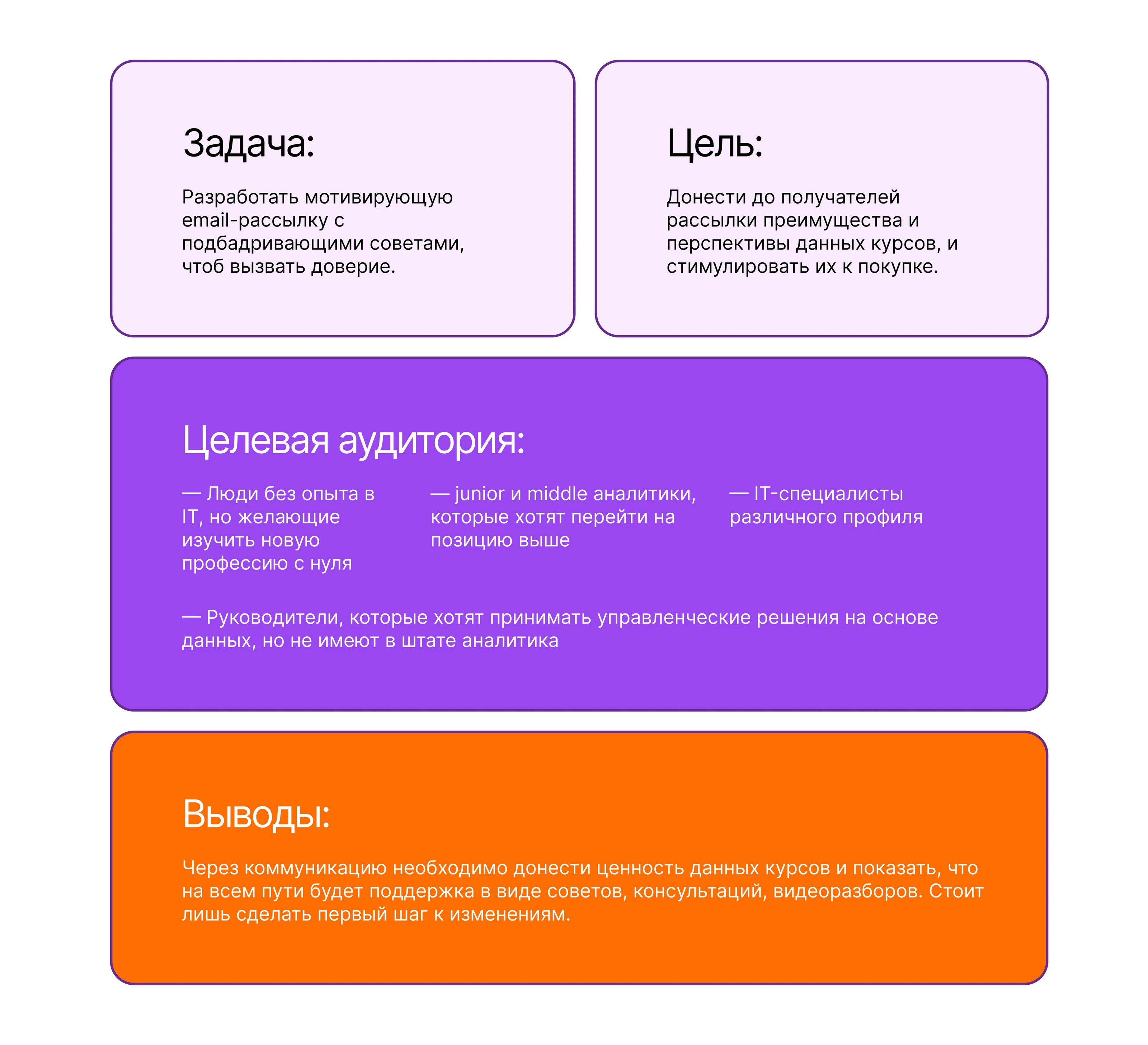 Дизайн email-рассылки для онлайн-университета — Изображение №2 — Интерфейсы на Dprofile