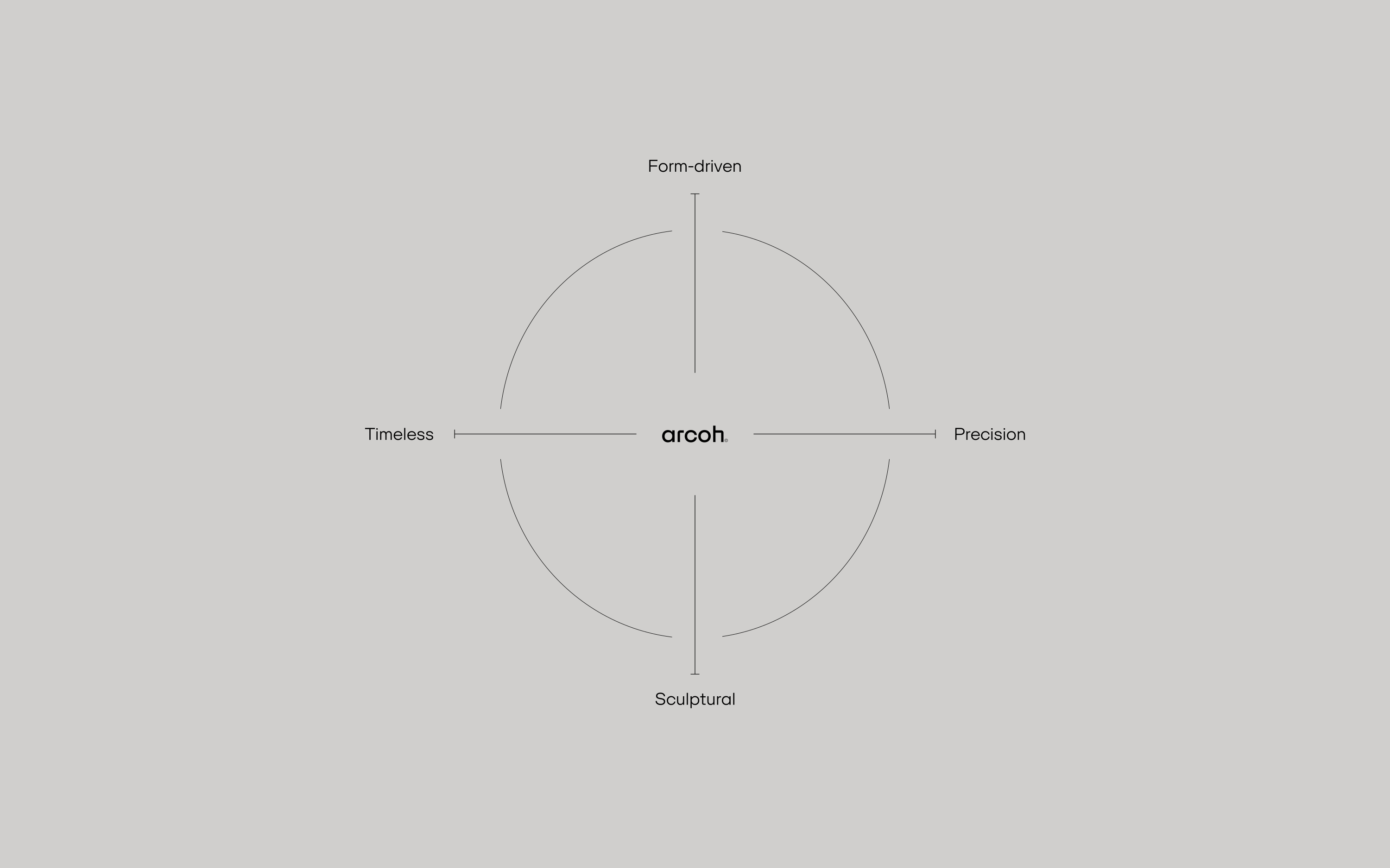 Arcoh© — Изображение №3 — Брендинг, Графика на Dprofile