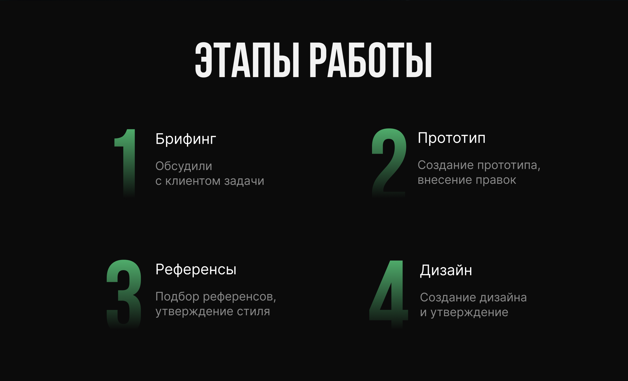 Дизайн презентации для курса |PowerPoint — Изображение №2 — Графика, Маркетинг на Dprofile