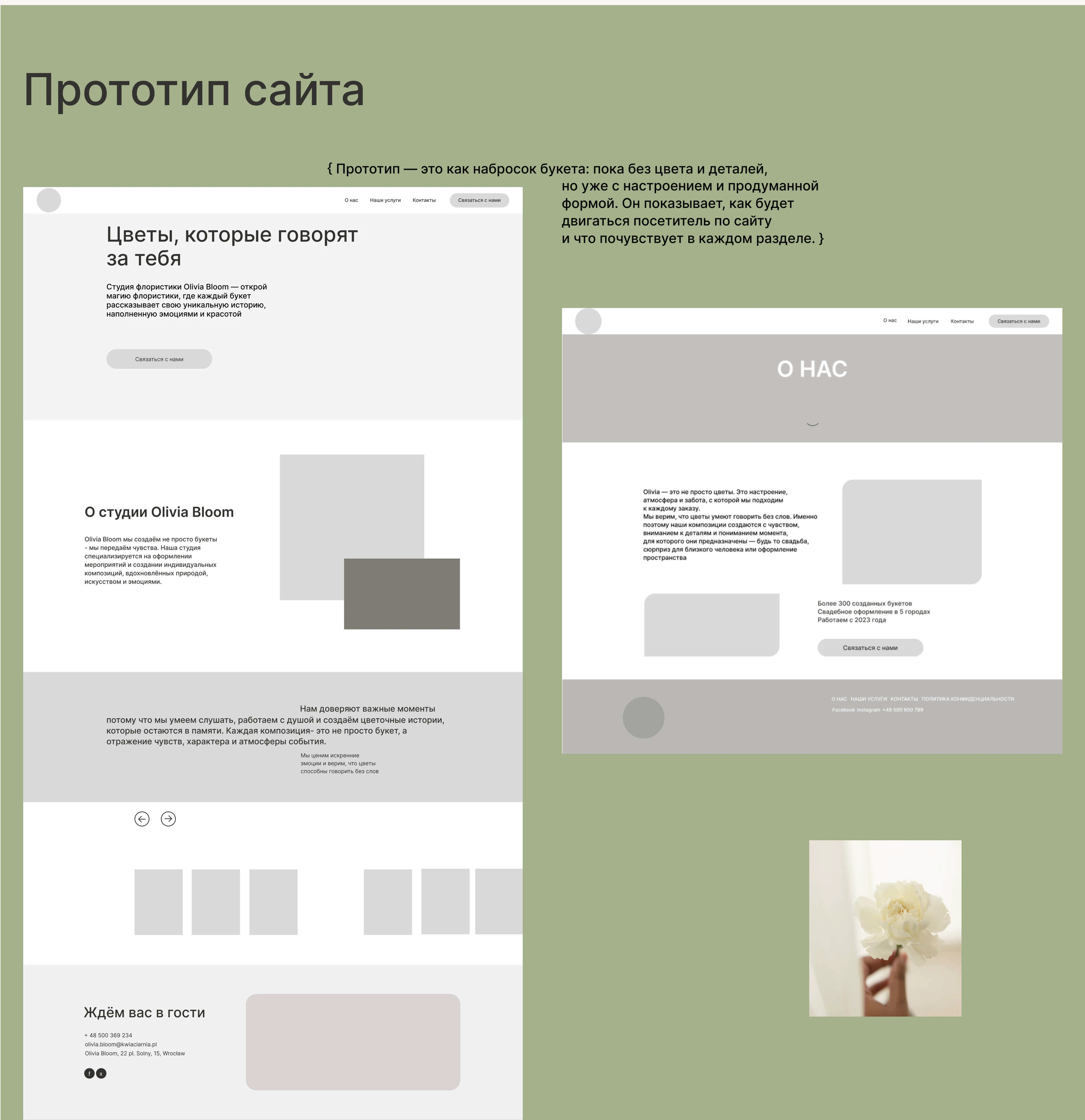 Website for a Floral Design Studio — Изображение №5 — Интерфейсы на Dprofile