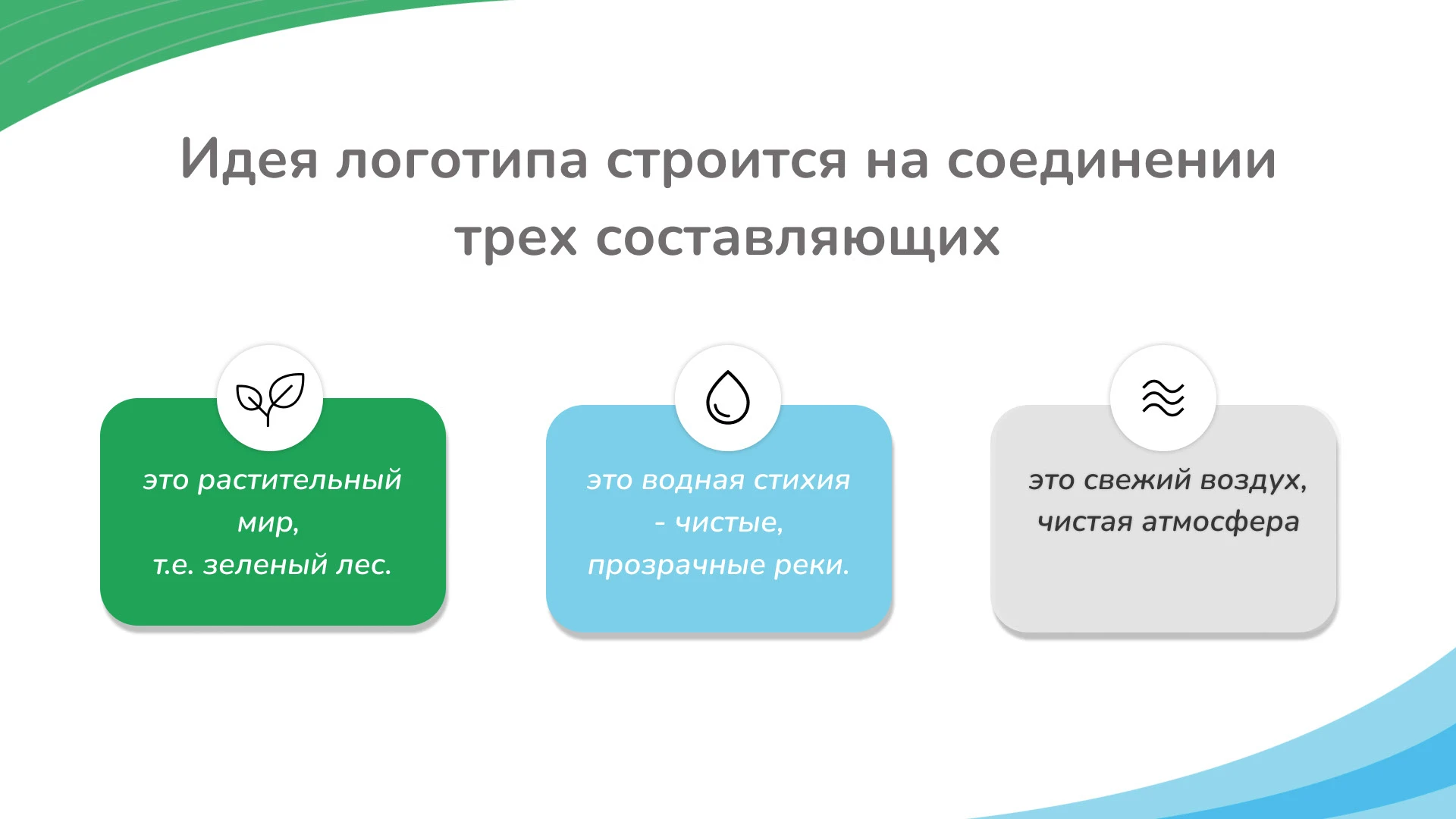 Разработка фирменного стиля для стартапа EcoWave — Изображение №5 — Брендинг, Графика на Dprofile