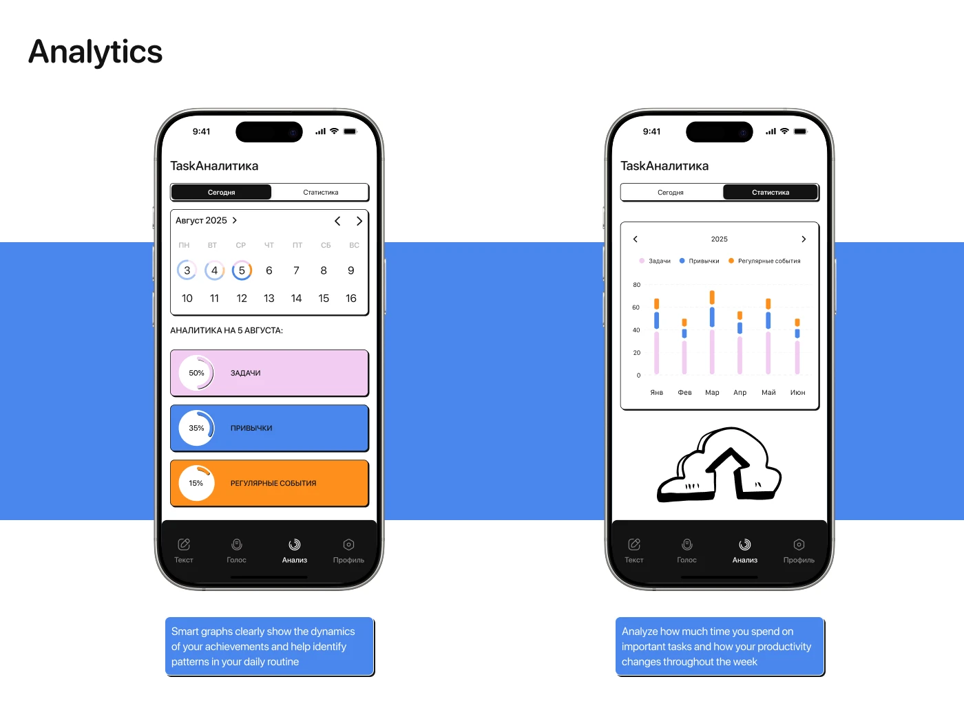 TaskVoice. Mobile App — Изображение №11 — Интерфейсы на Dprofile