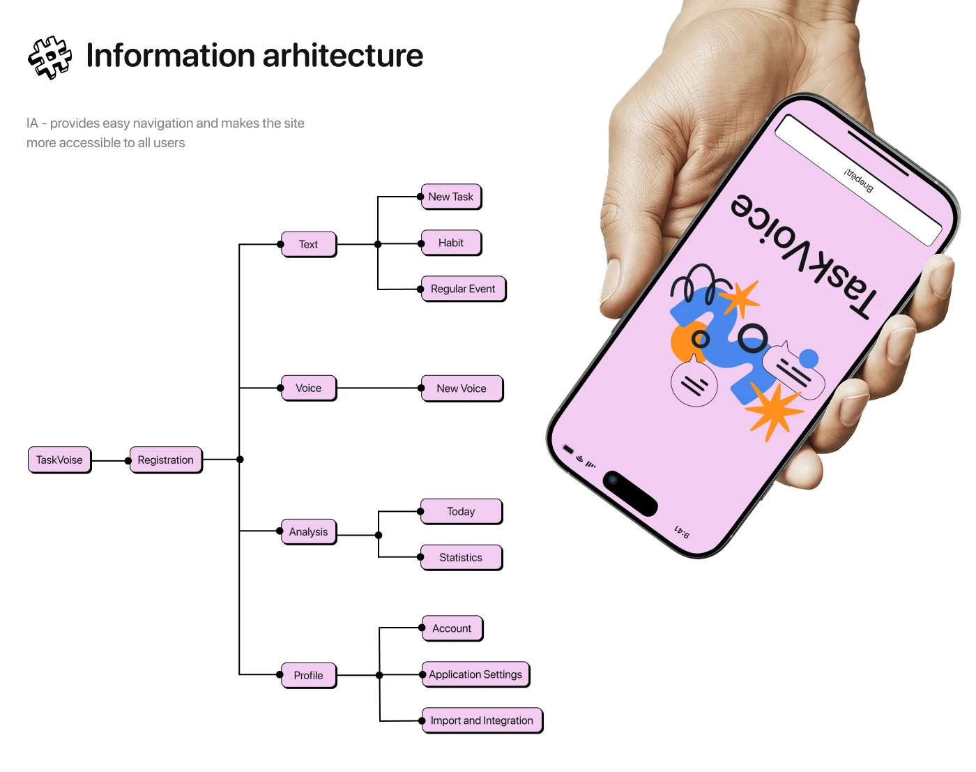 TaskVoice. Mobile App — Изображение №4 — Интерфейсы на Dprofile