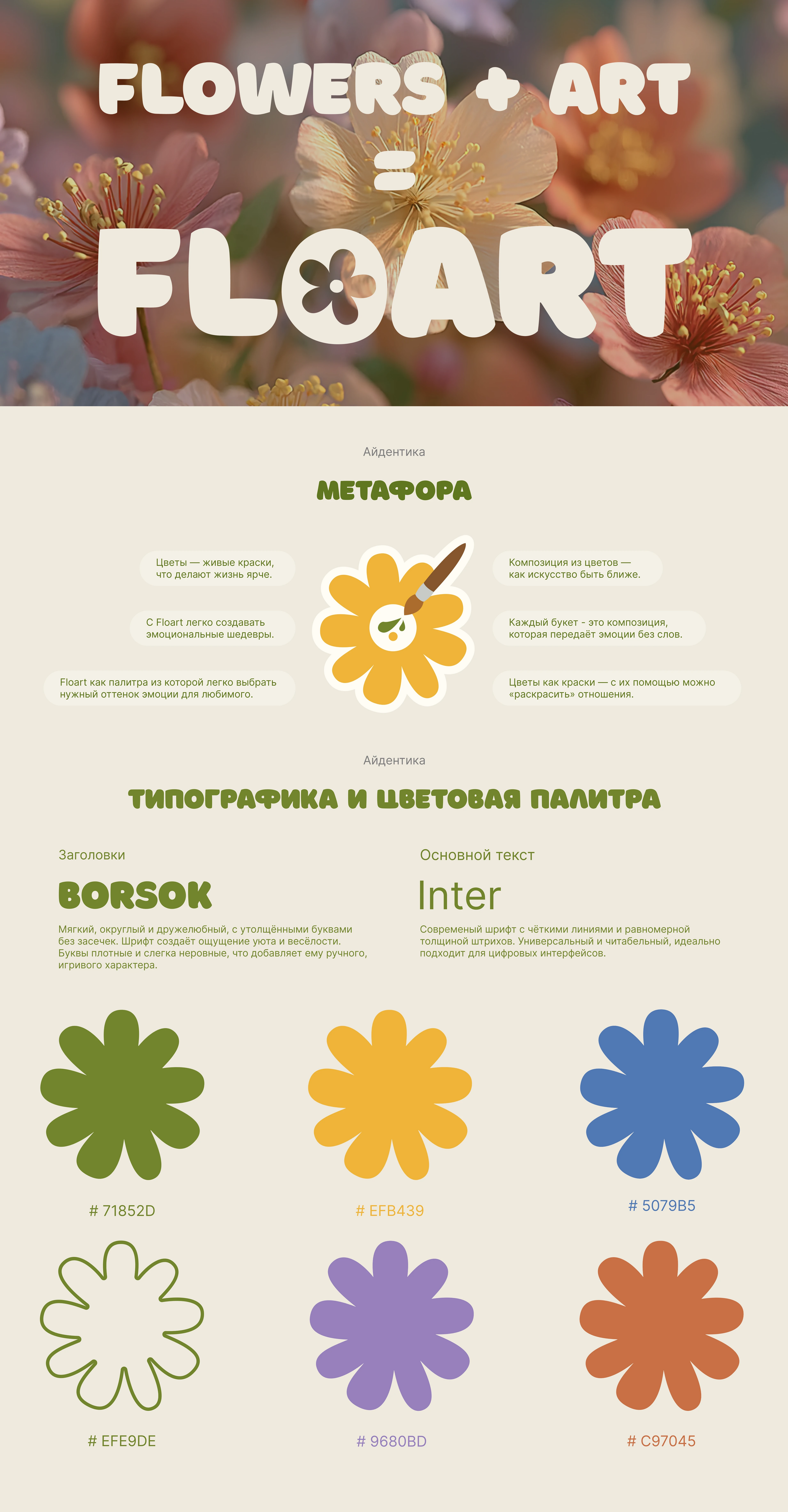 Floart | Floral E-commerce — Изображение №5 — Интерфейсы, Брендинг на Dprofile