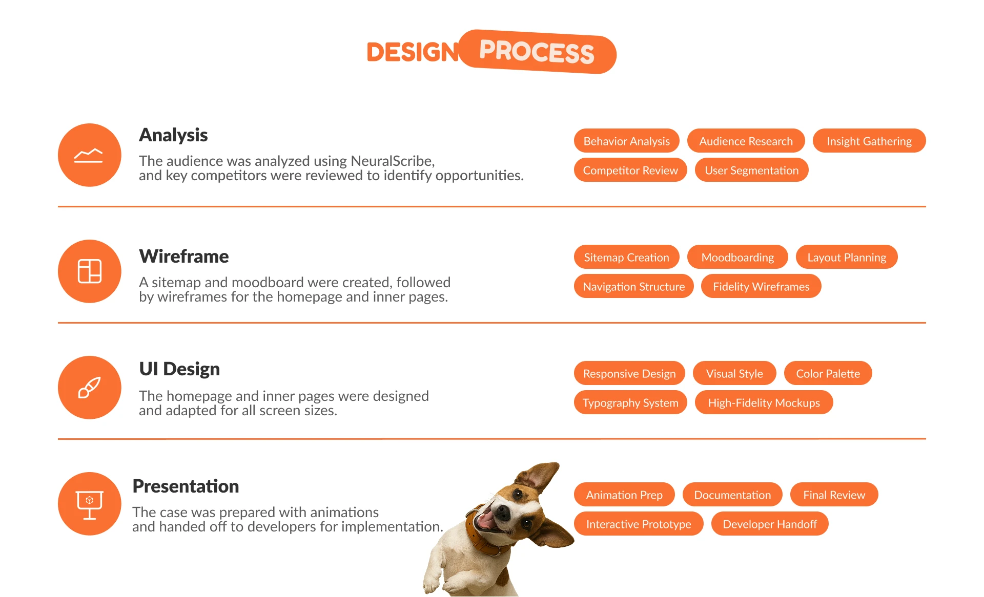 ComfyDog Онлайн Магазин — Изображение №3 — Интерфейсы на Dprofile