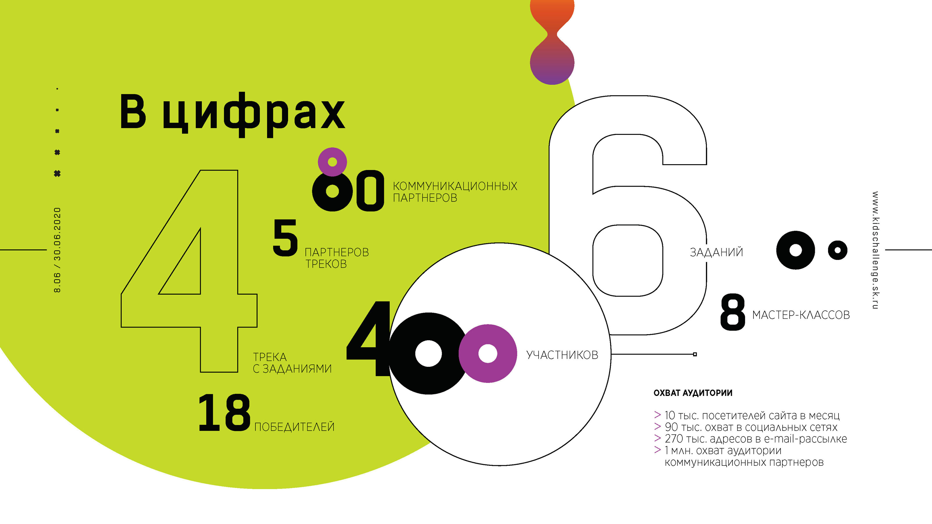 Презентация для конкурса Sk Kids Challenge Skolkovo — Изображение №5 — Иллюстрация, Графика на Dprofile