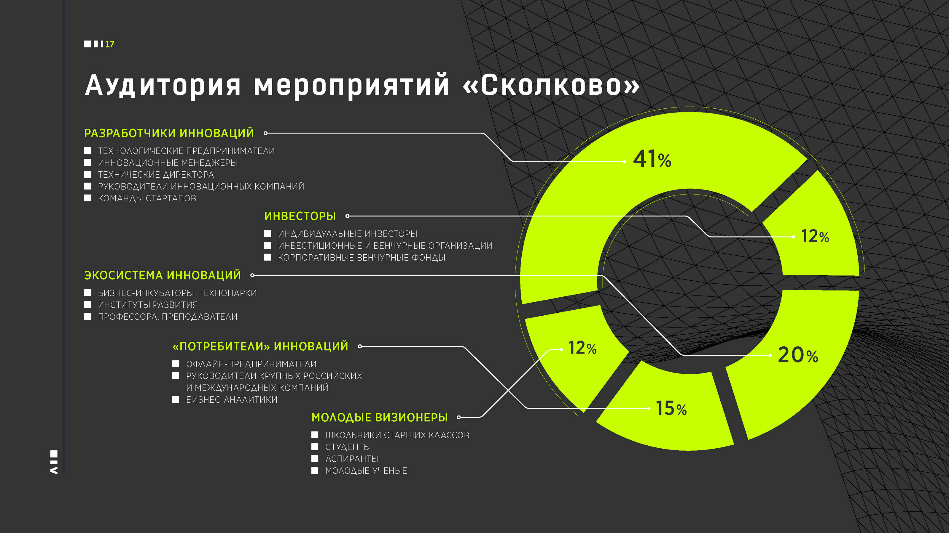 Презентация для проекта ADVENTURELAND Skolkovo — Изображение №16 — Иллюстрация, Графика на Dprofile