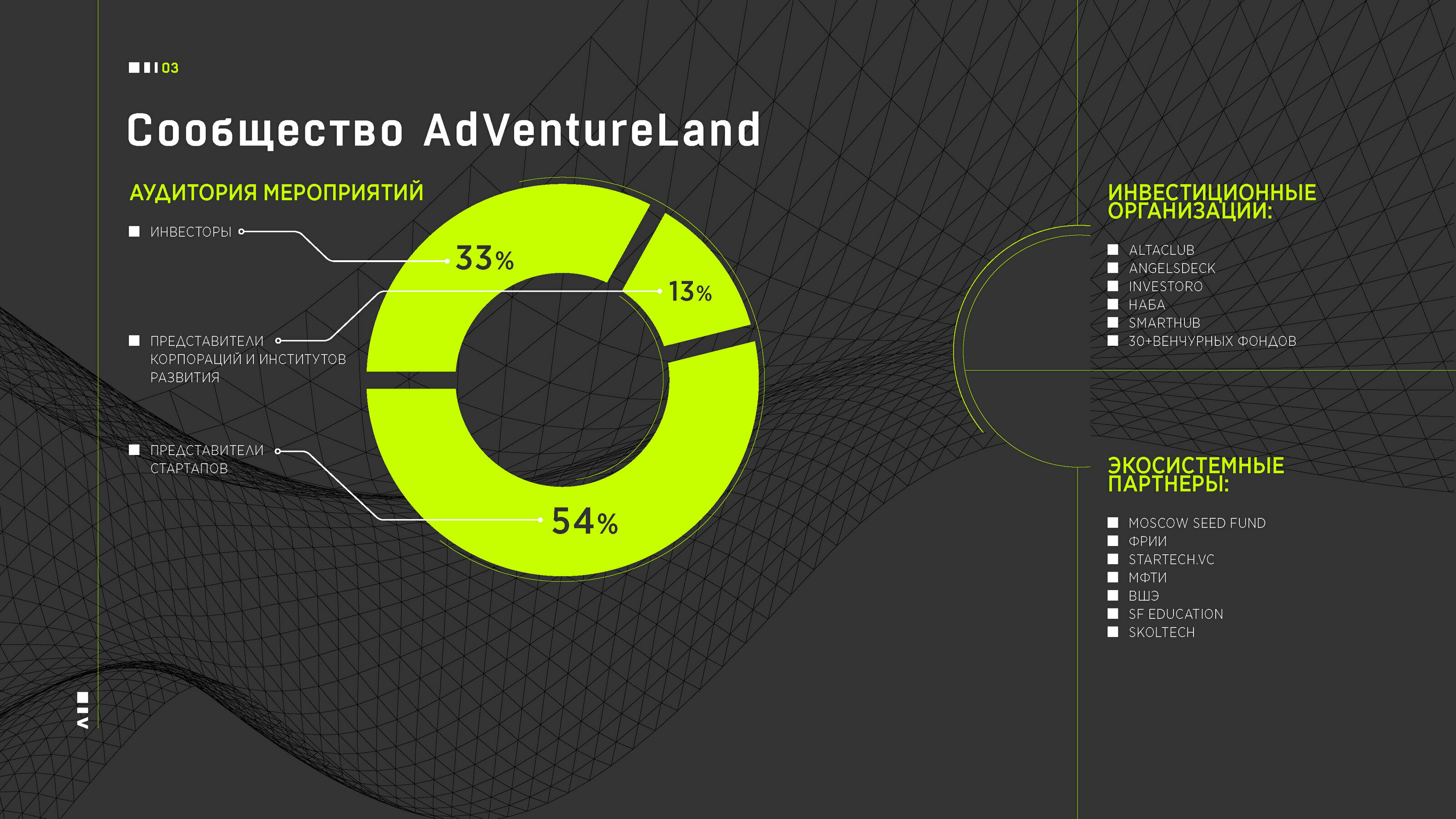 Презентация для проекта ADVENTURELAND Skolkovo — Изображение №4 — Иллюстрация, Графика на Dprofile
